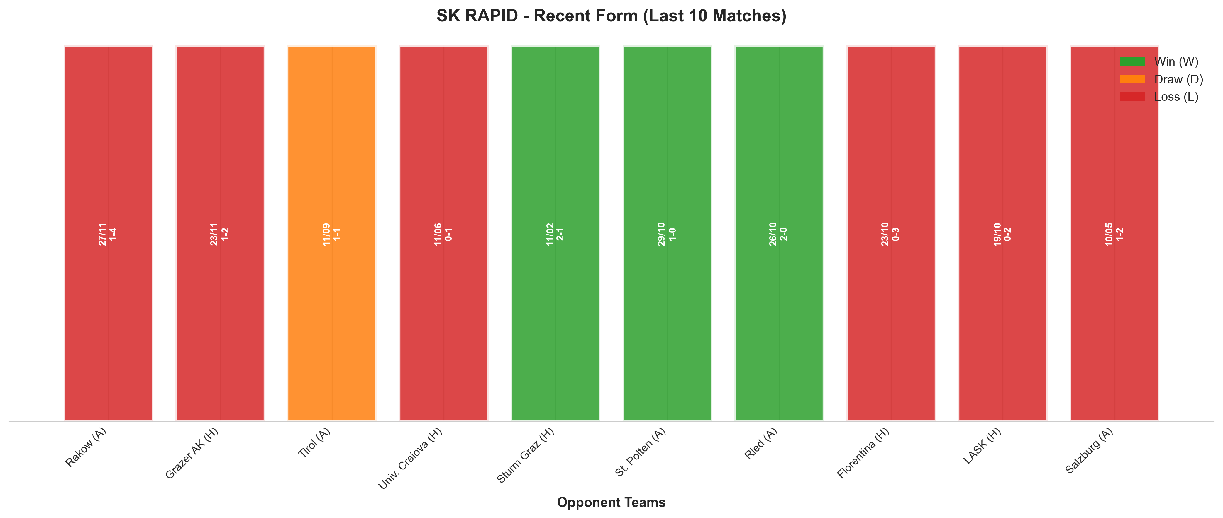 Away Team Recent Form