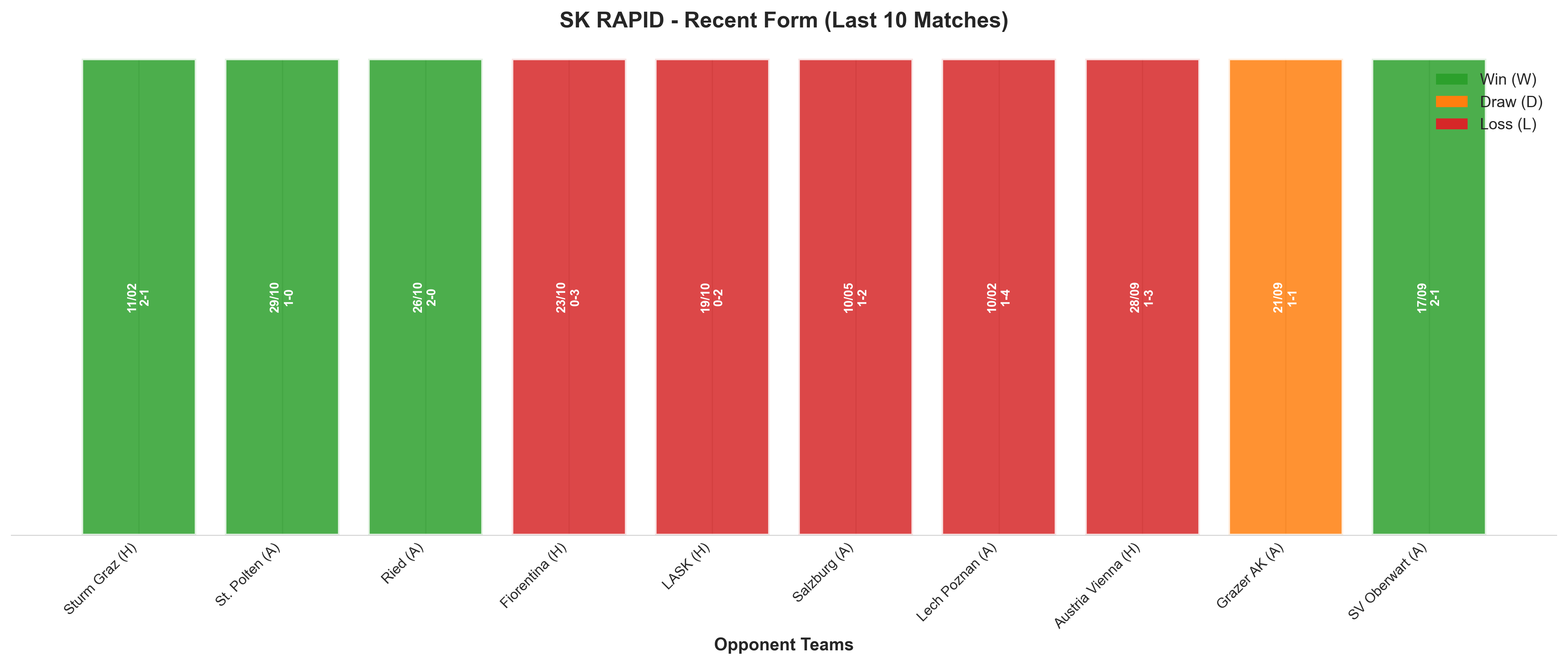 Home Team Recent Form