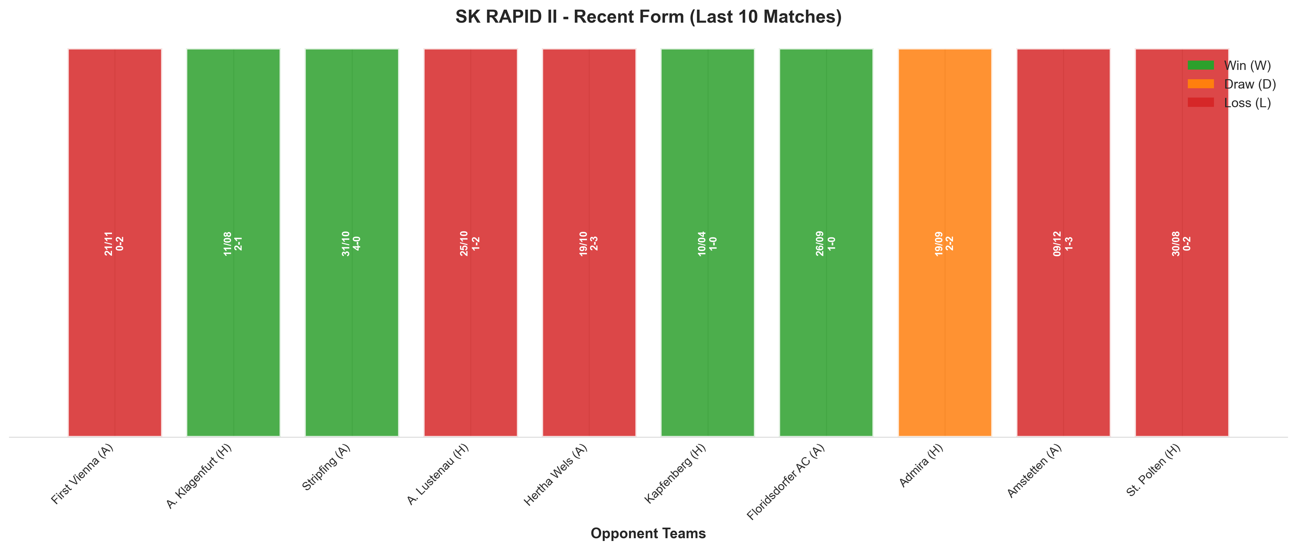 Home Team Recent Form