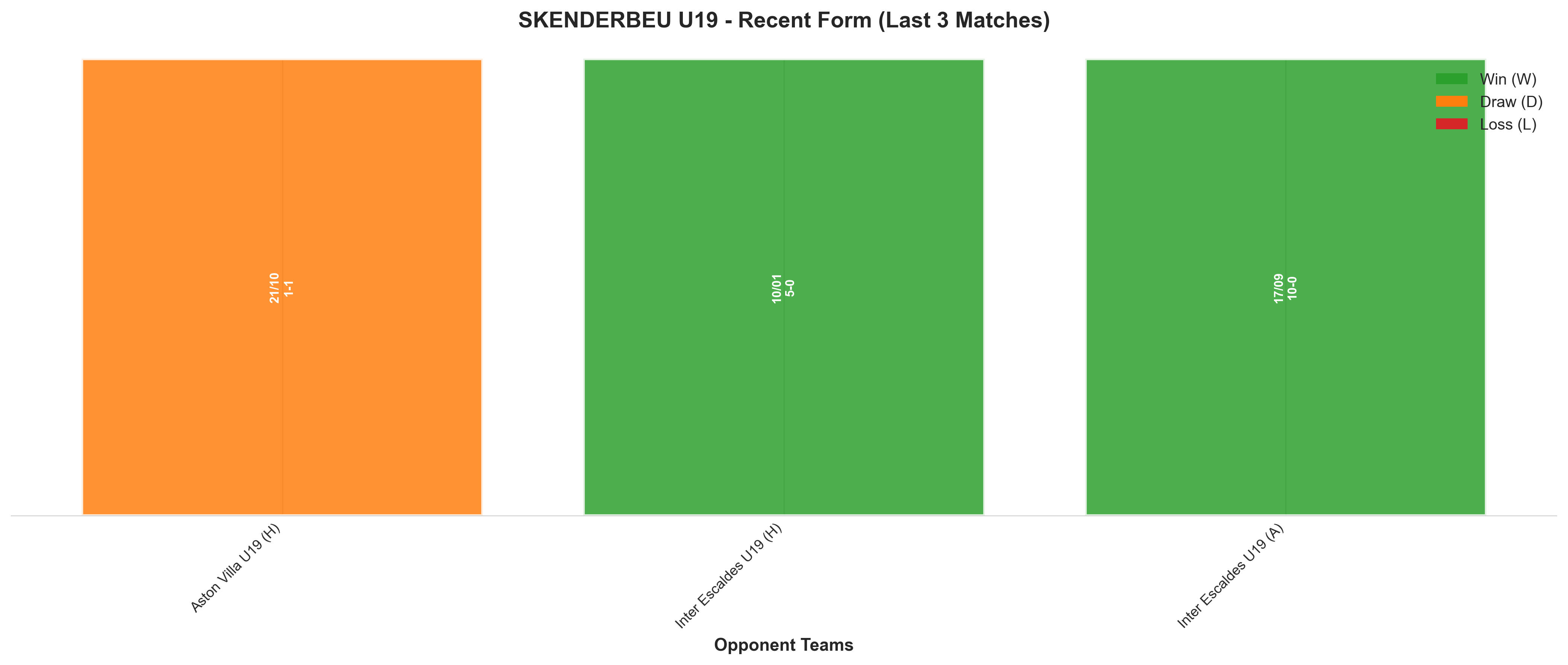 Away Team Recent Form