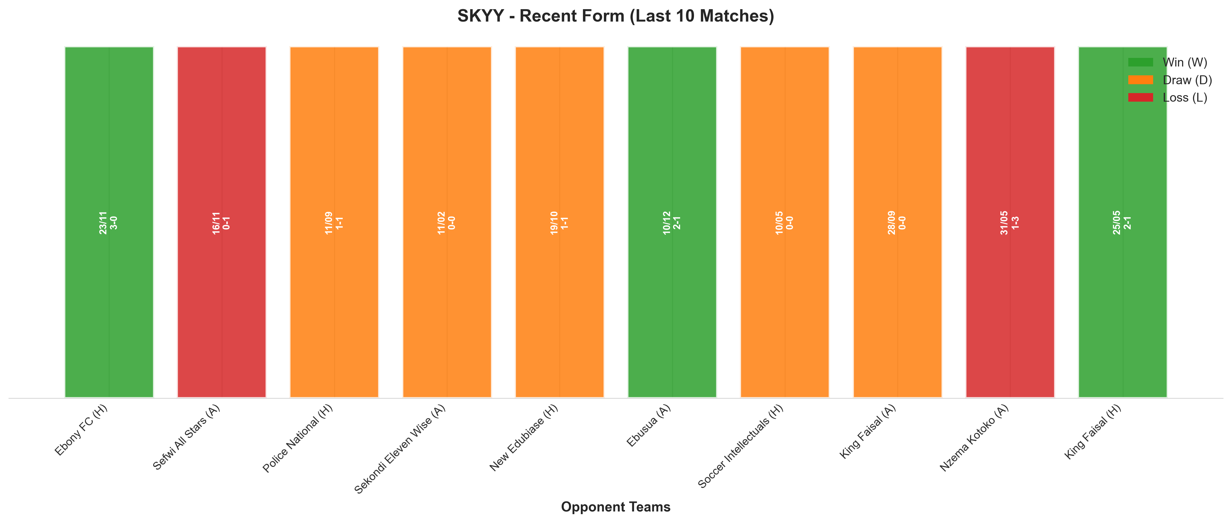 Away Team Recent Form
