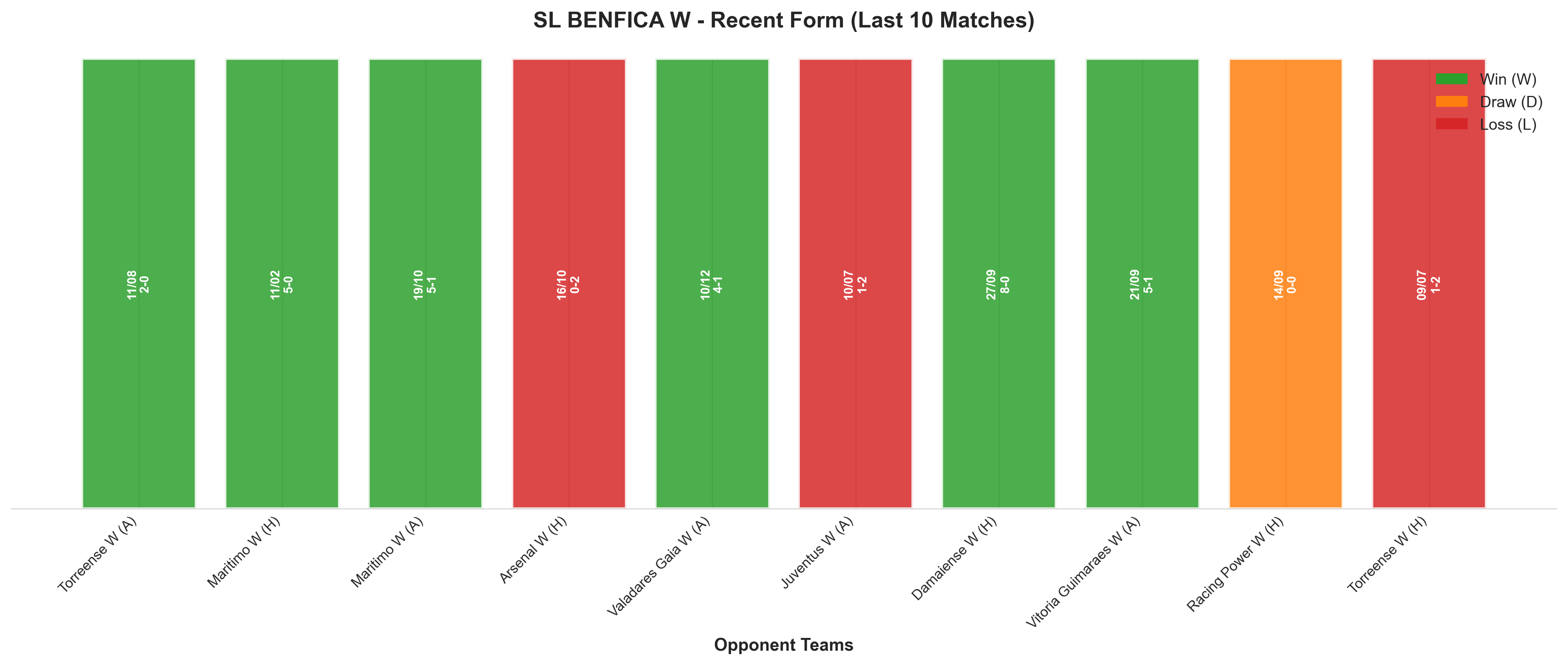 Home Team Recent Form