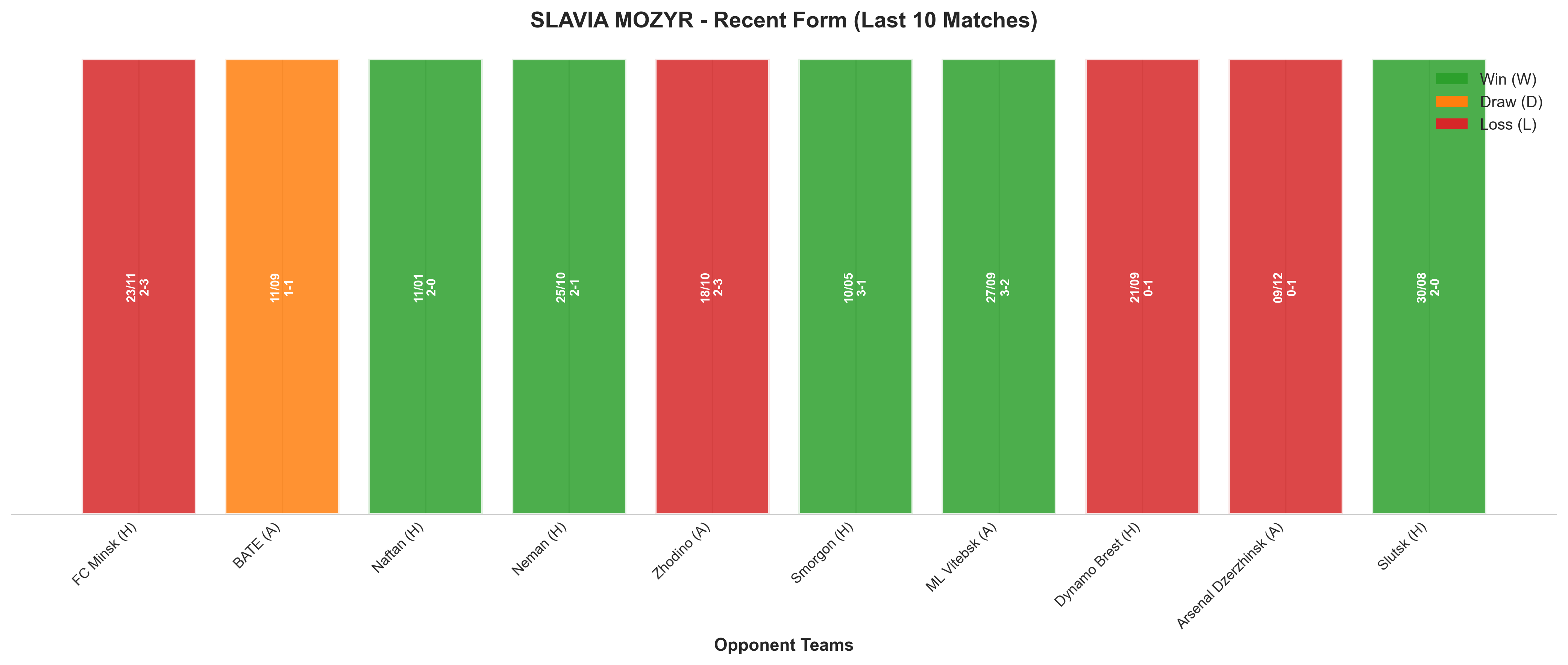 Away Team Recent Form