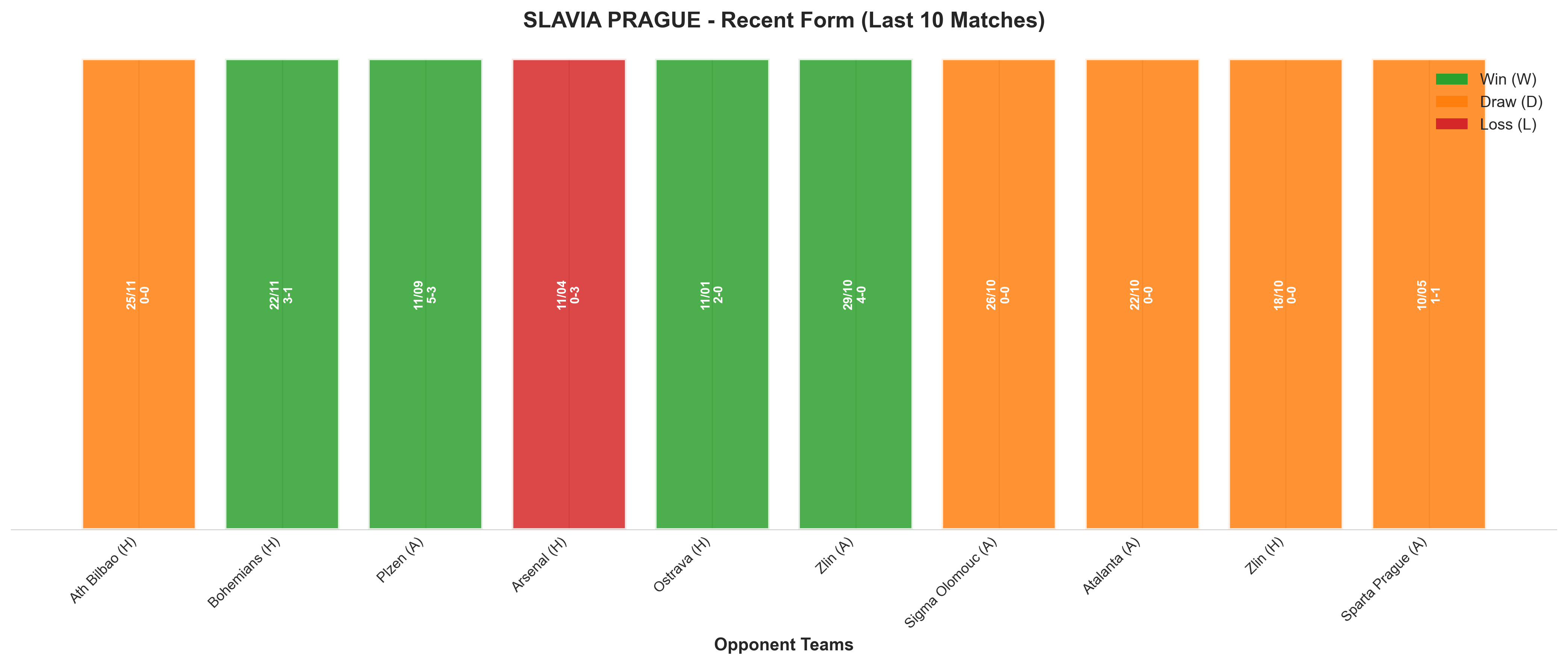Home Team Recent Form