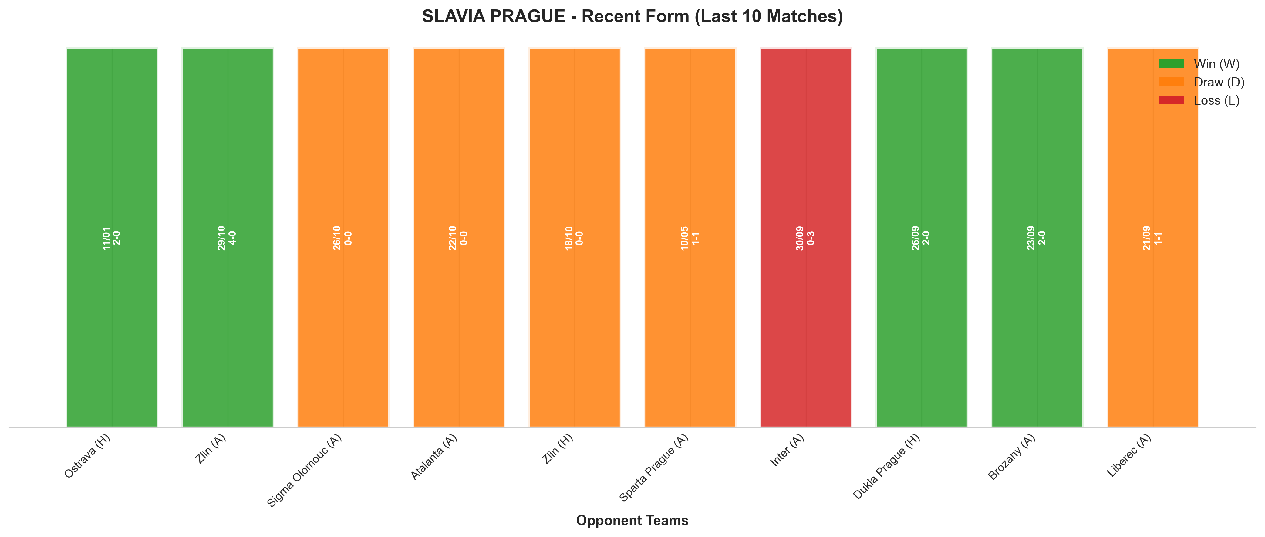 Home Team Recent Form