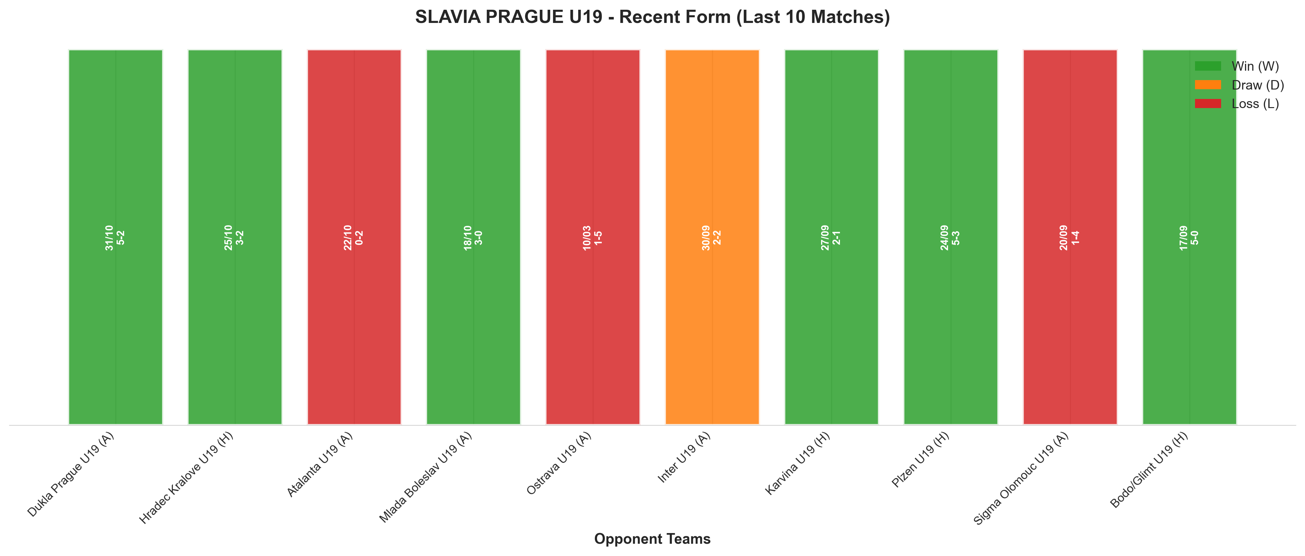 Home Team Recent Form
