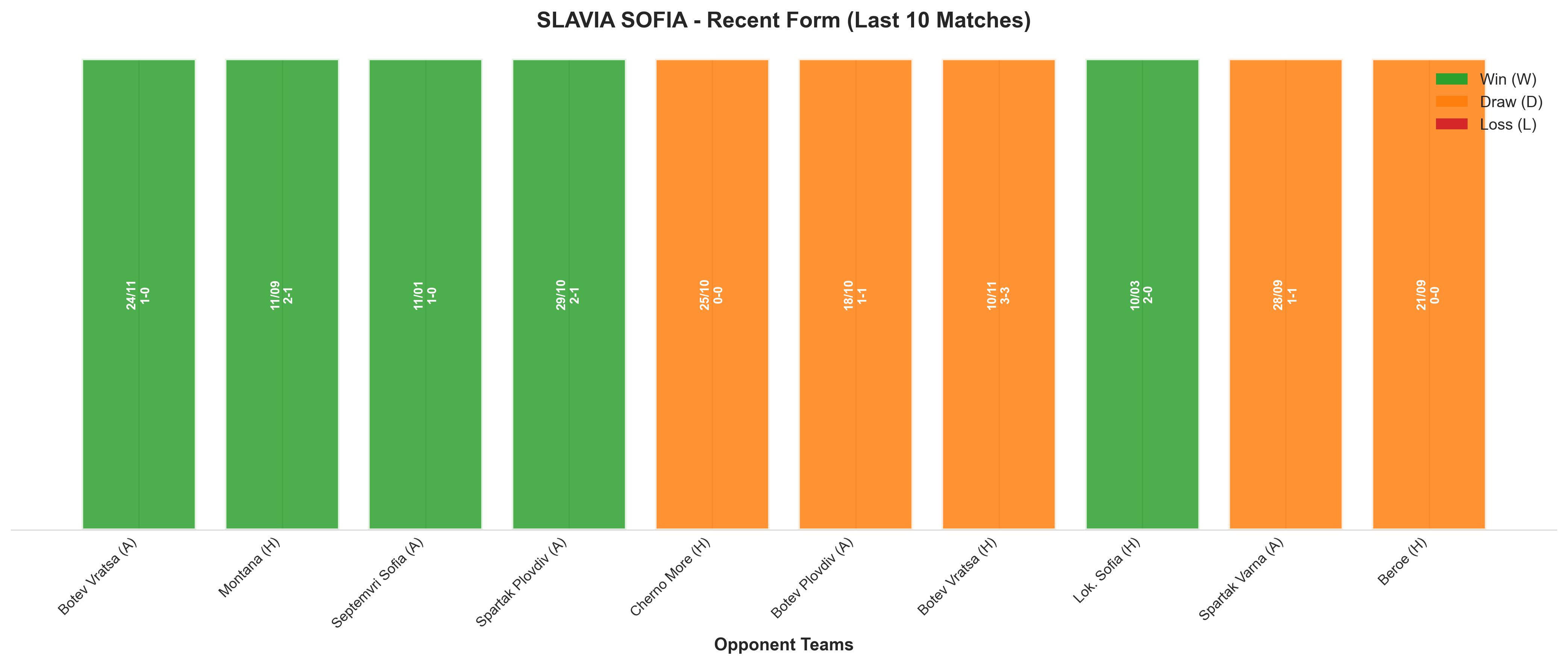Home Team Recent Form