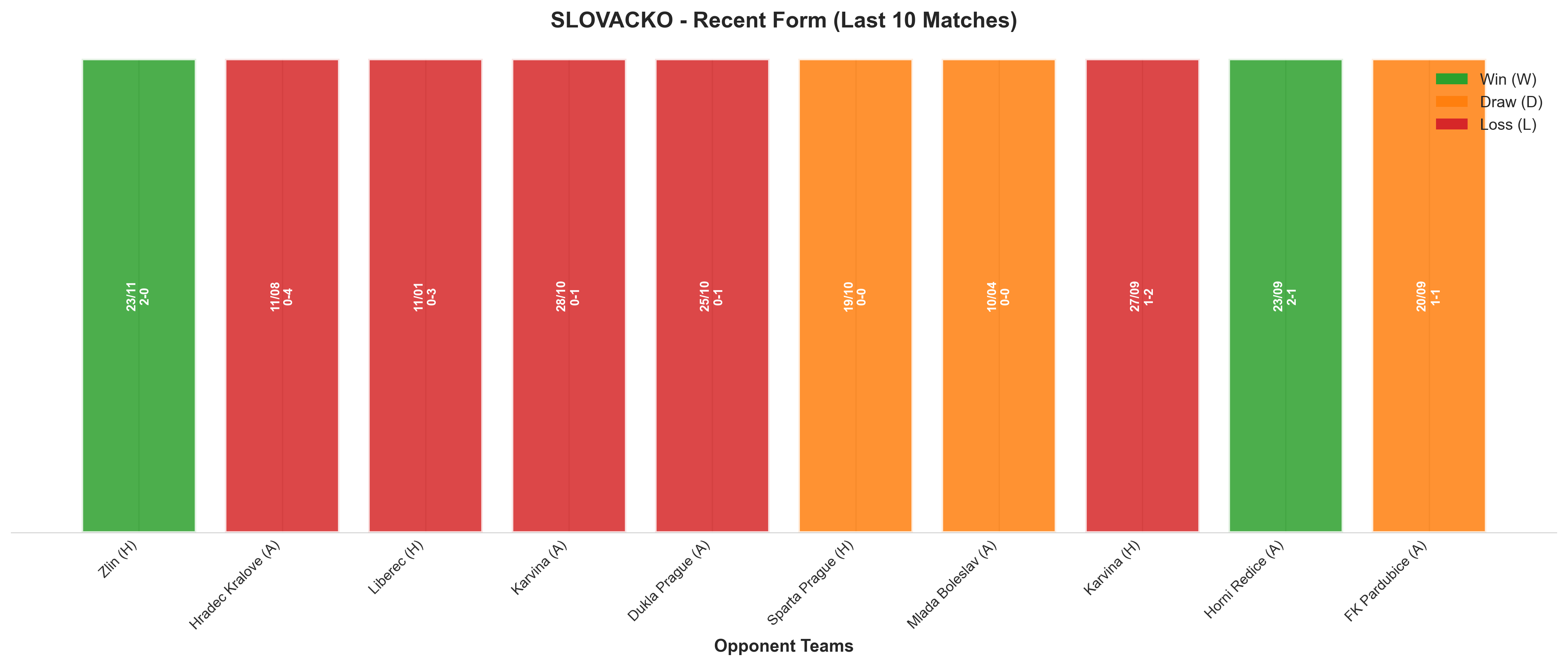 Away Team Recent Form