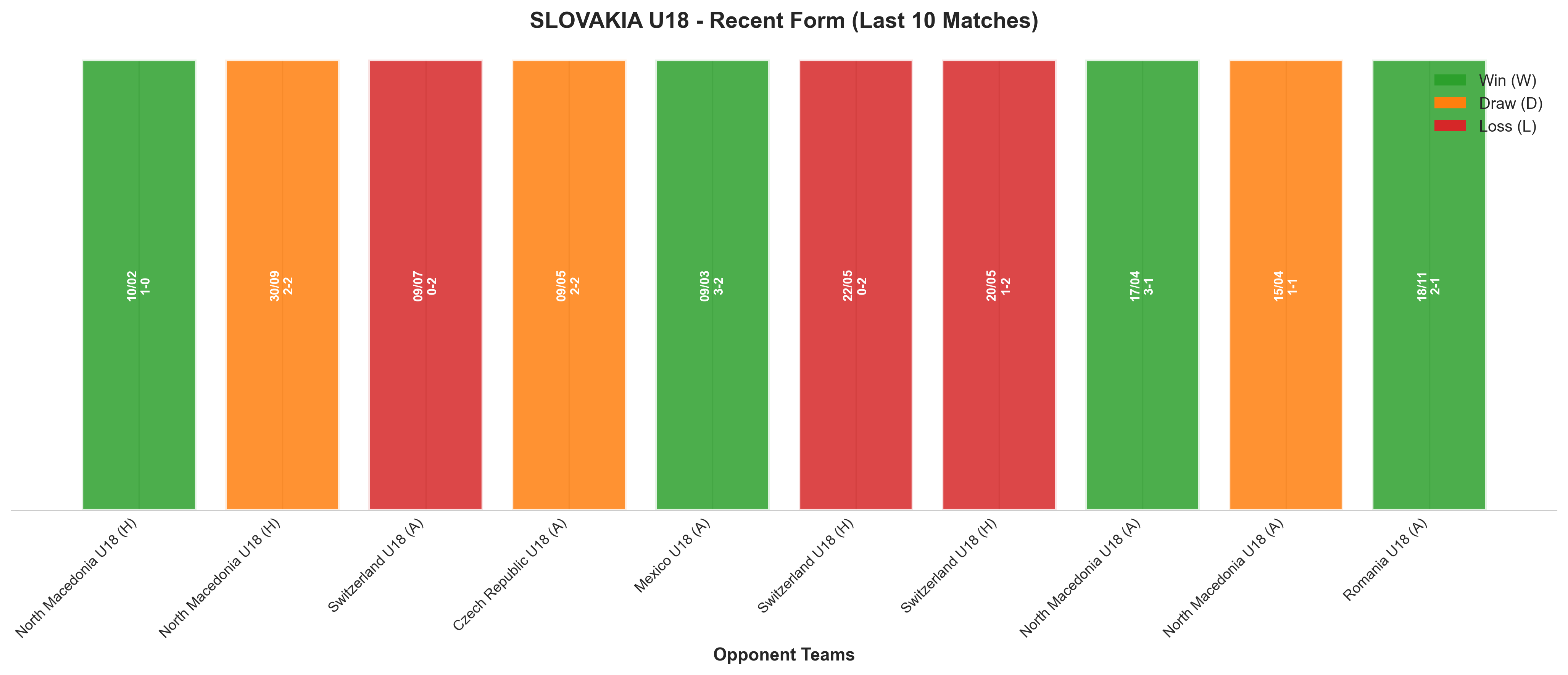 Home Team Recent Form