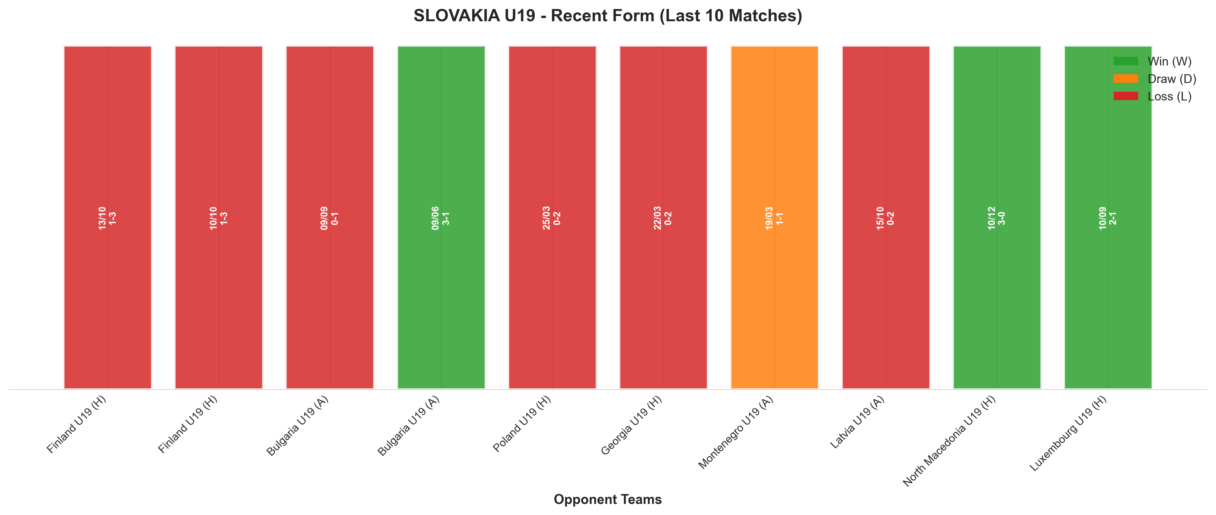 Away Team Recent Form