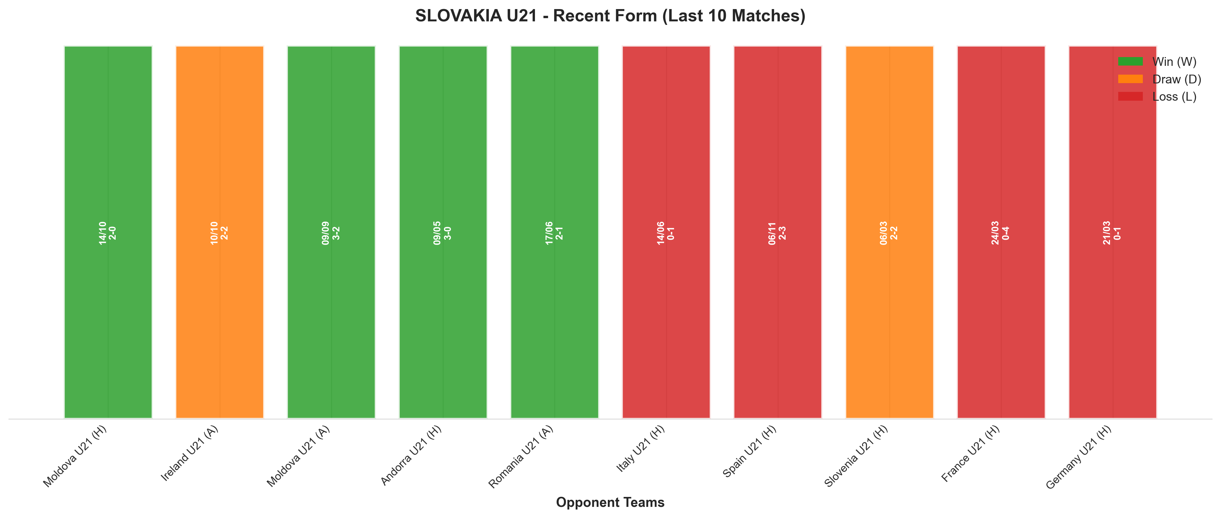 Home Team Recent Form