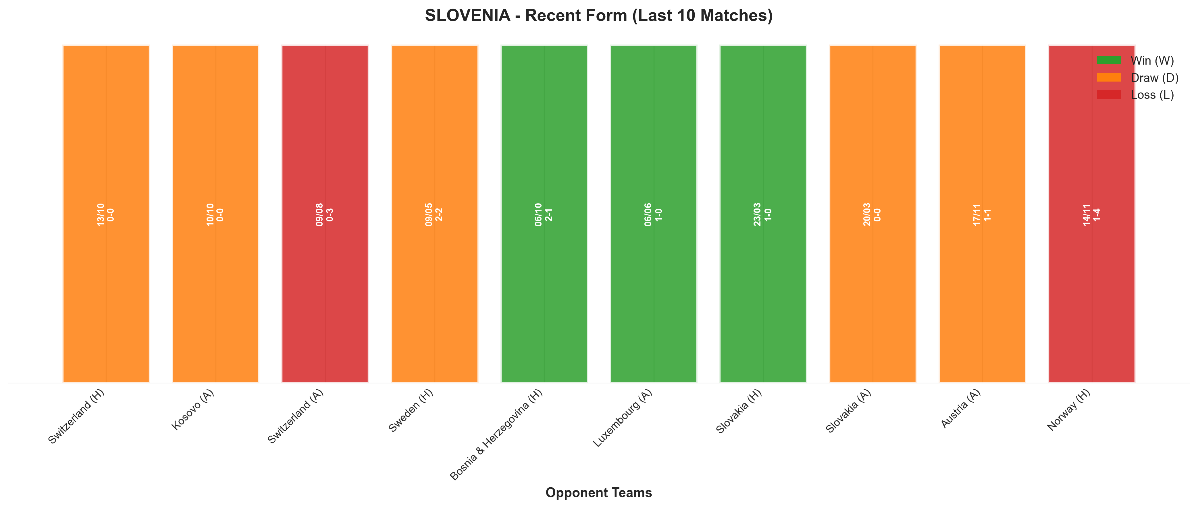 Home Team Recent Form