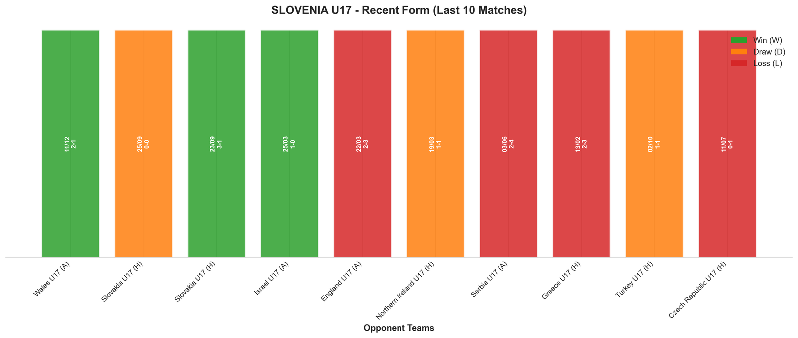 Home Team Recent Form