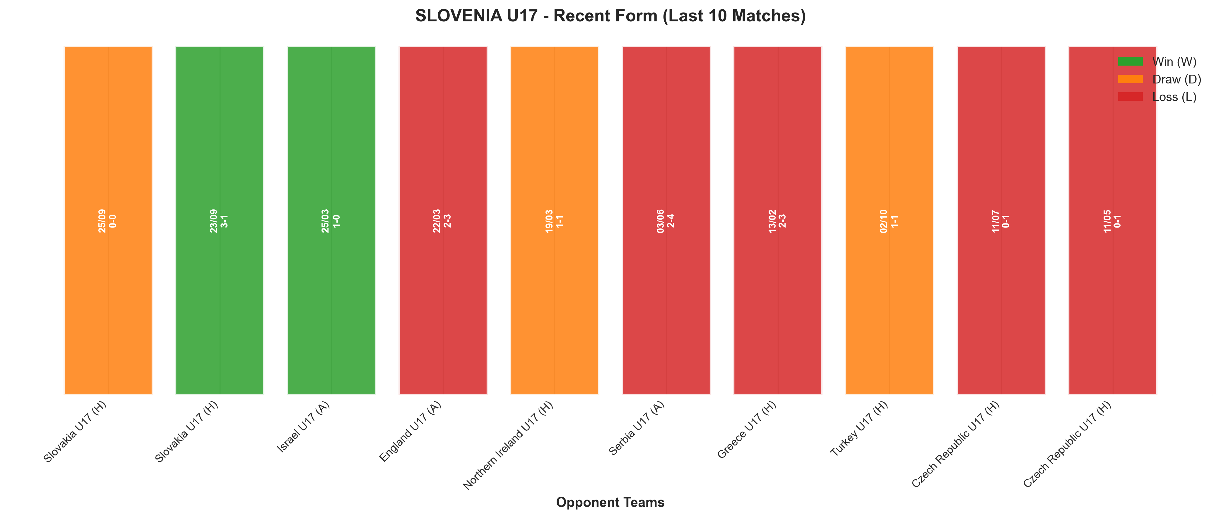 Away Team Recent Form