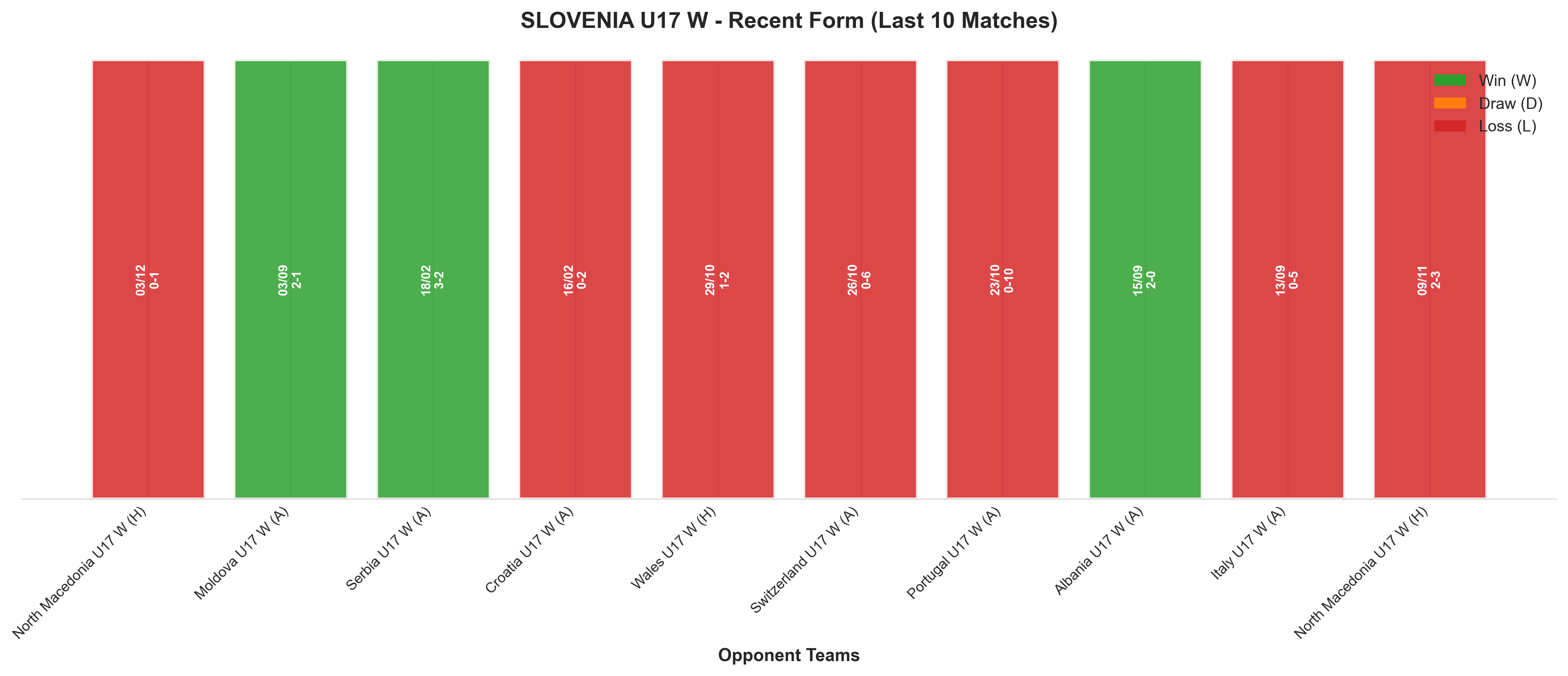 Home Team Recent Form