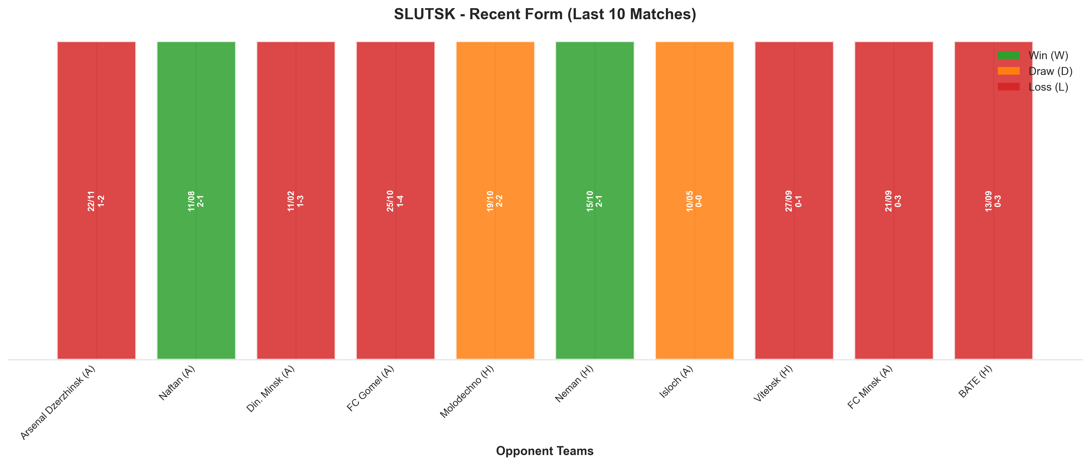 Home Team Recent Form