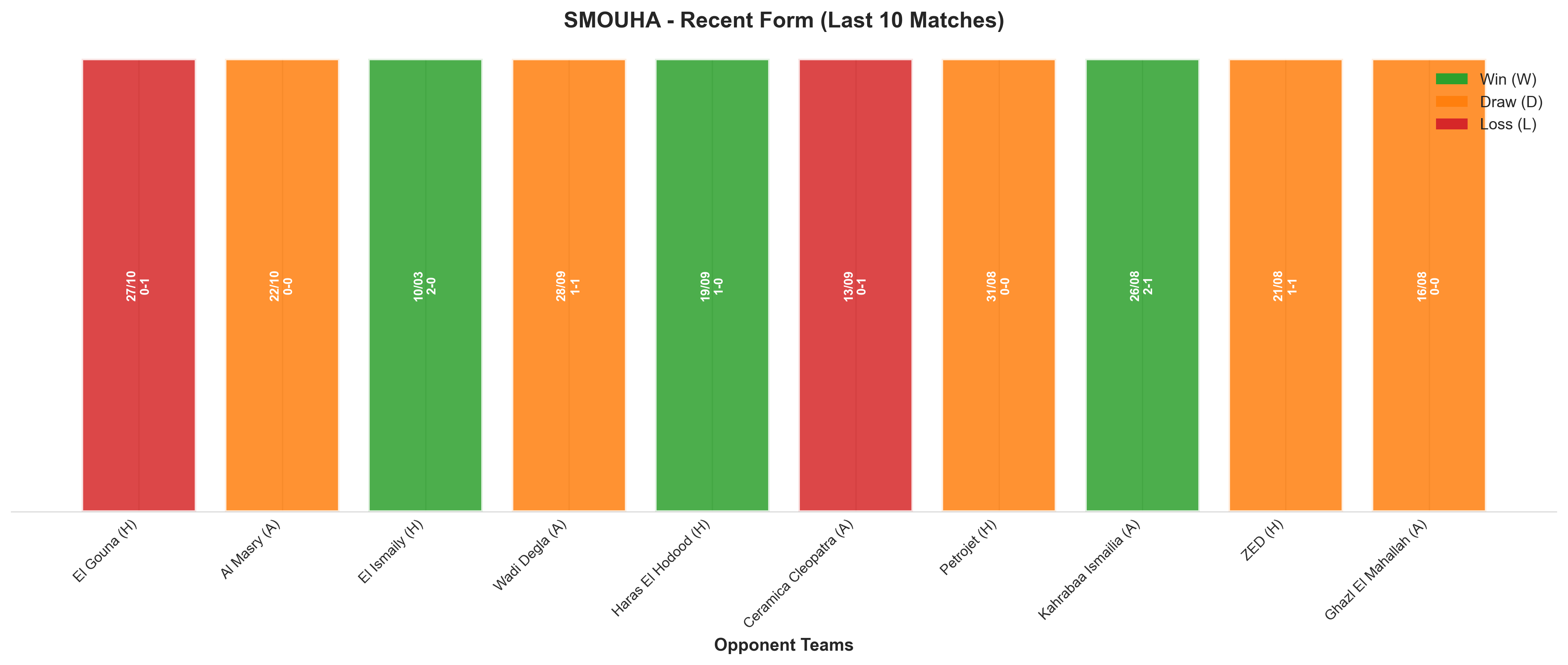 Away Team Recent Form