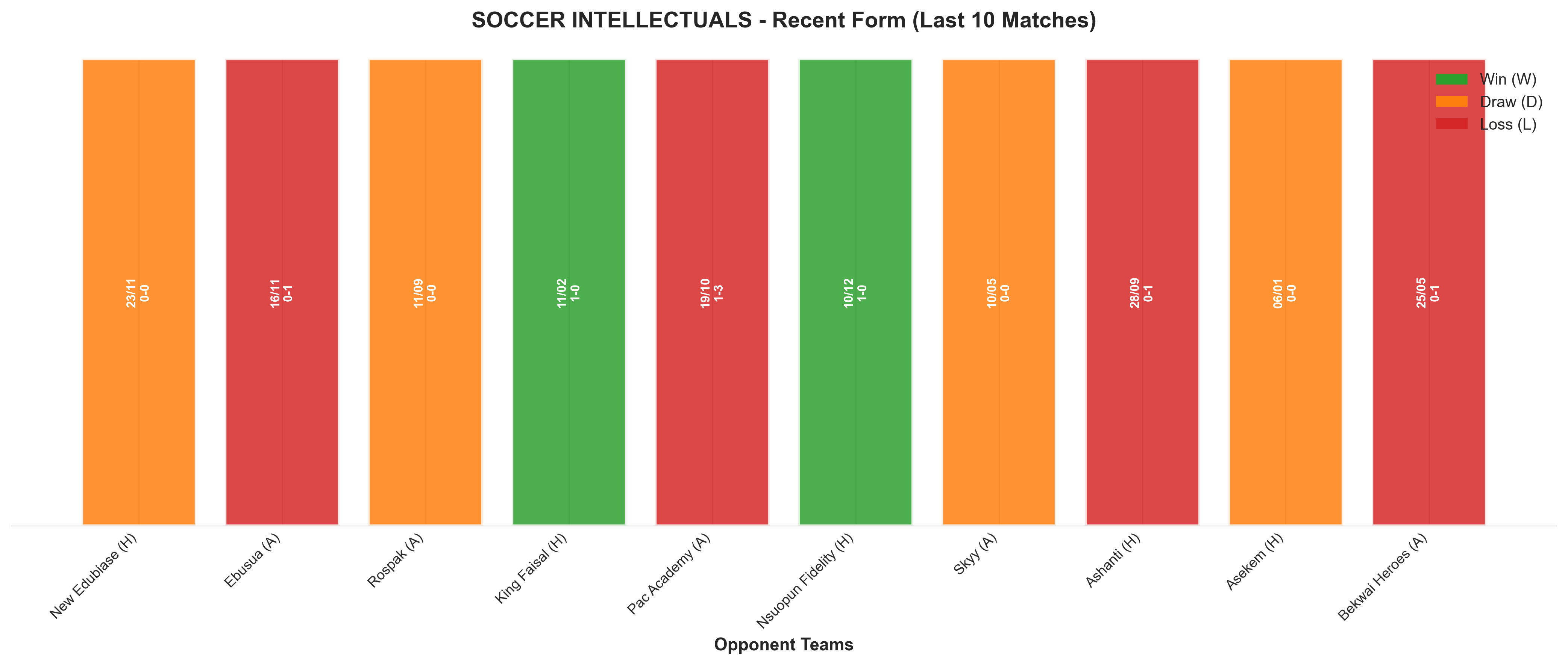 Away Team Recent Form