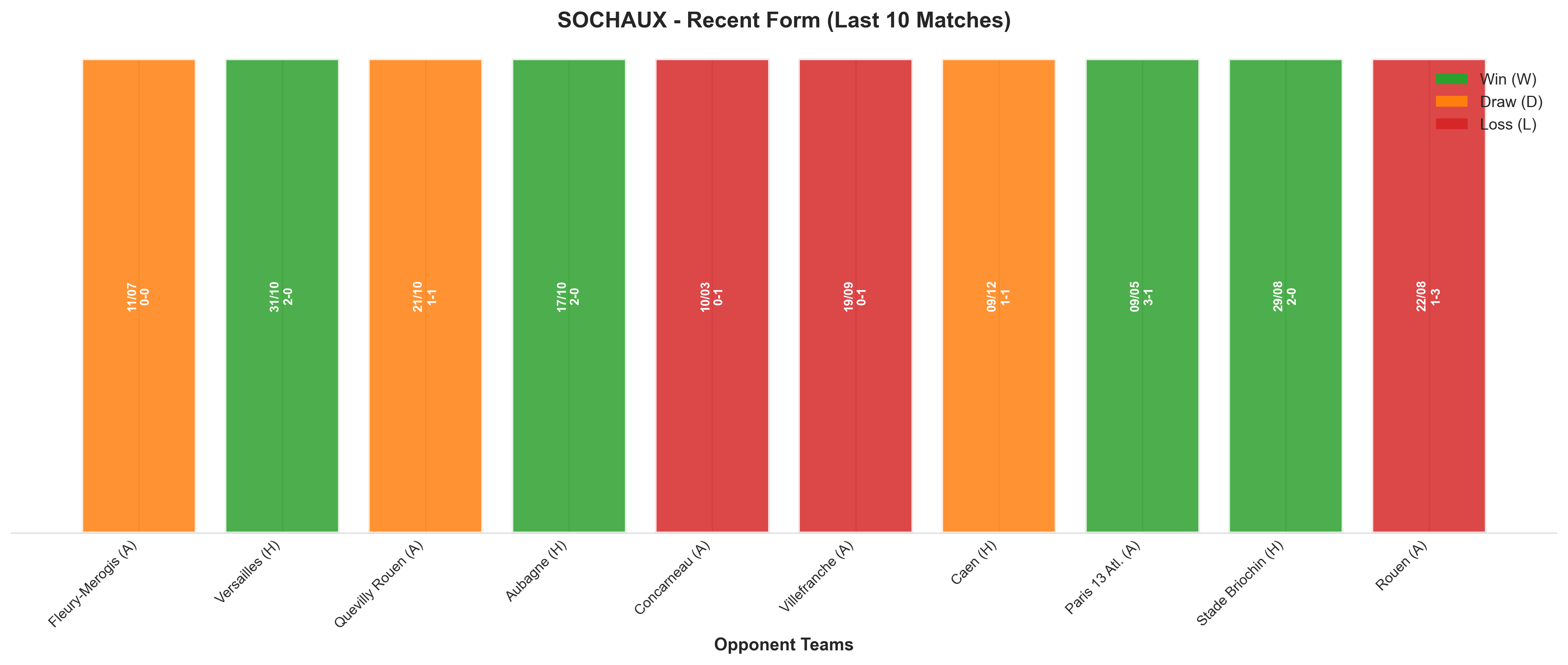 Away Team Recent Form