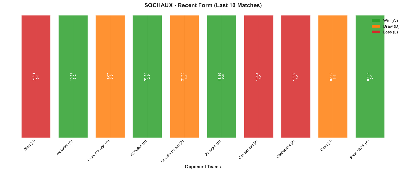 Away Team Recent Form