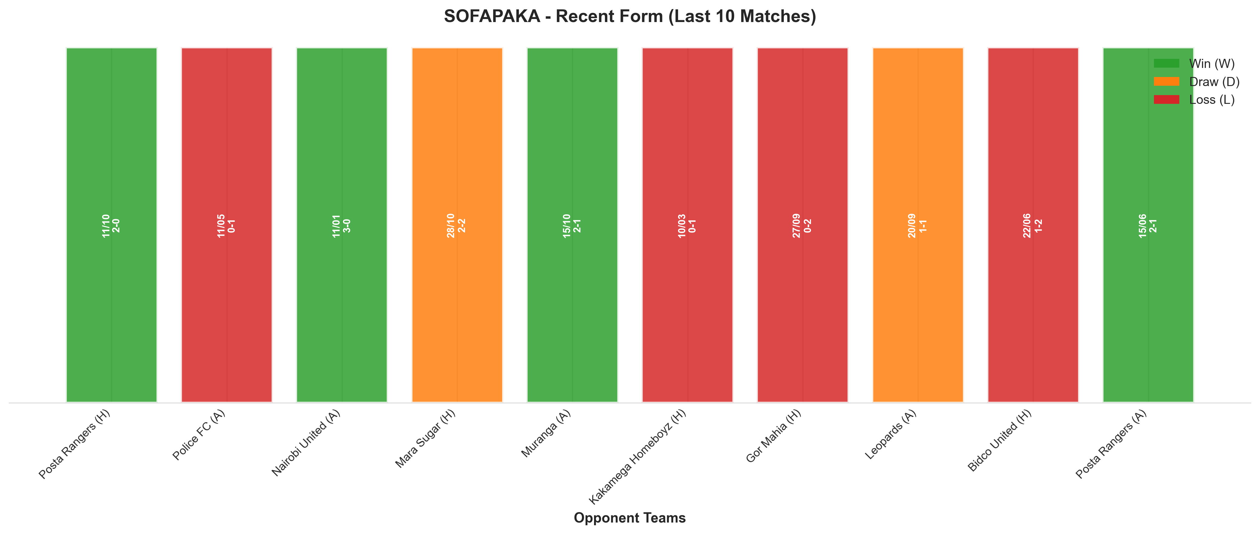 Away Team Recent Form