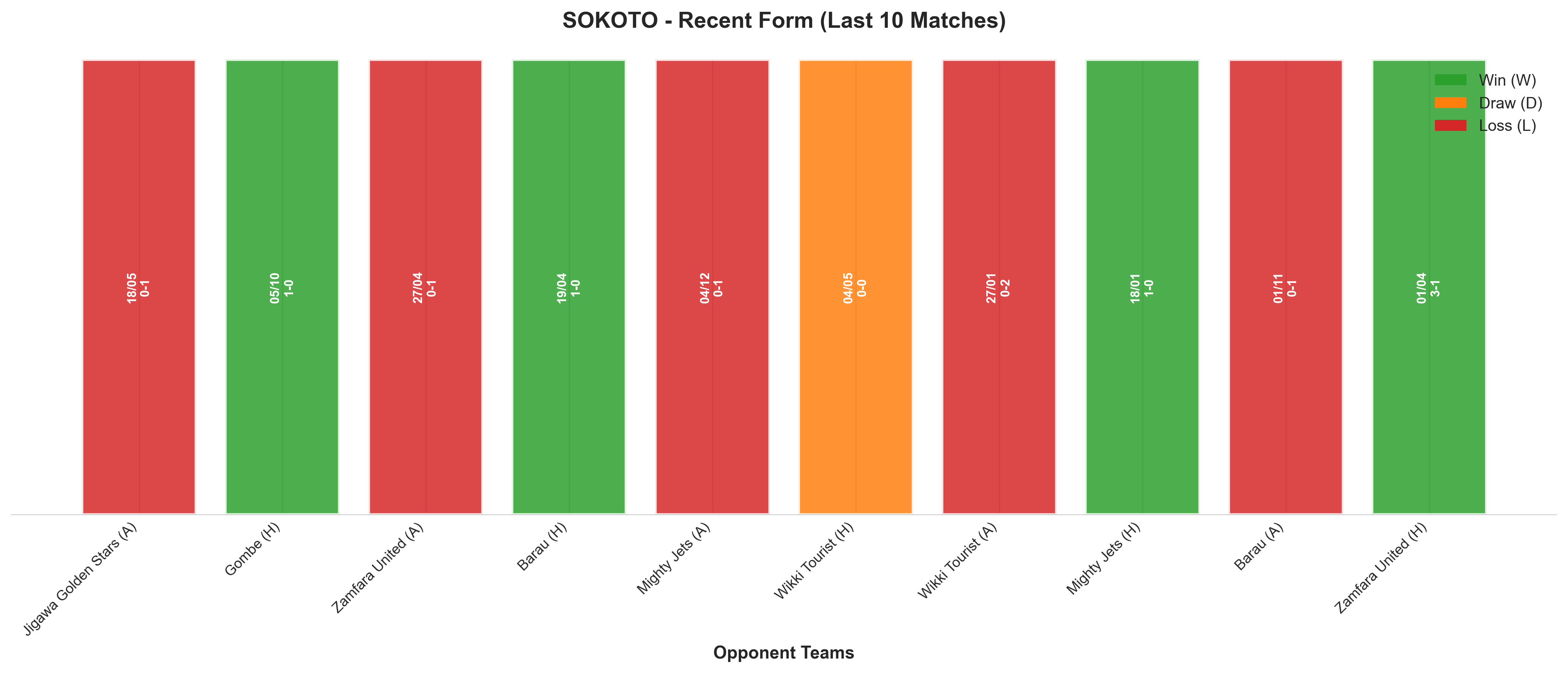 Away Team Recent Form