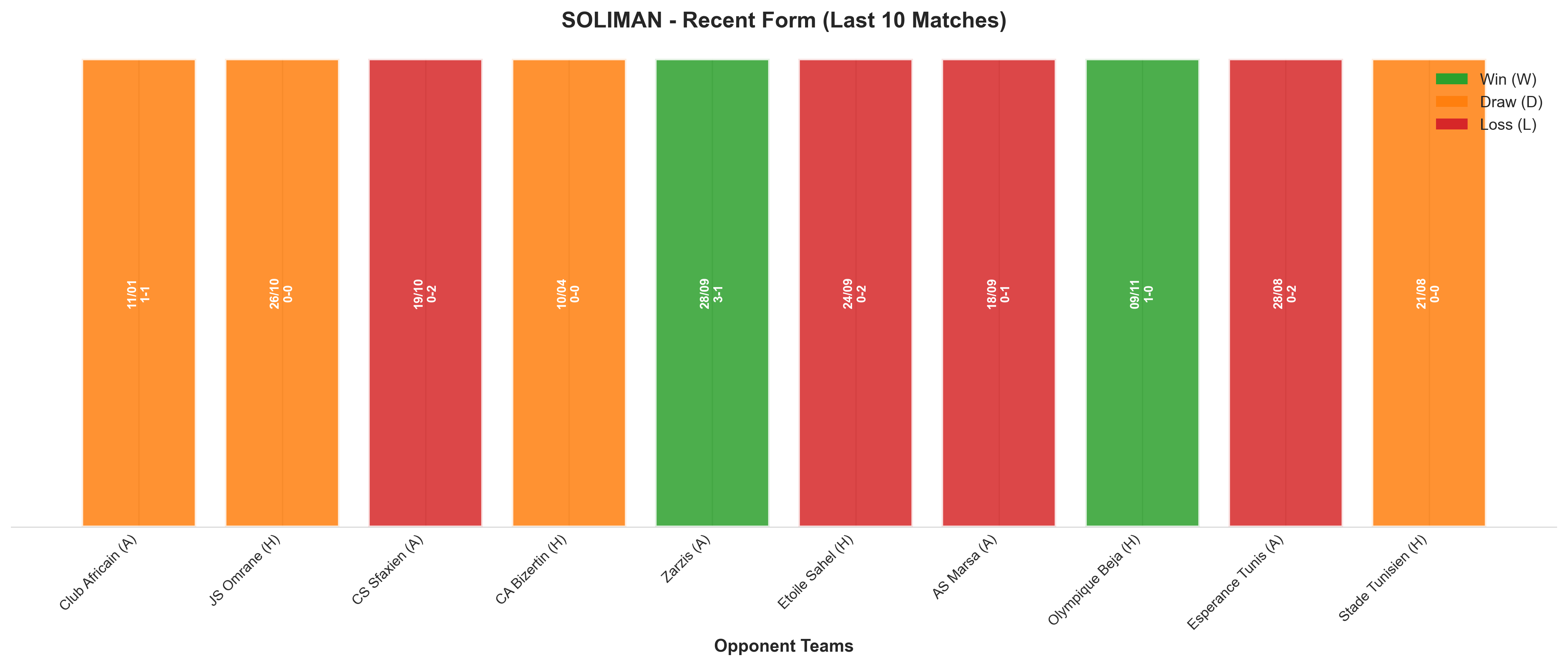 Home Team Recent Form