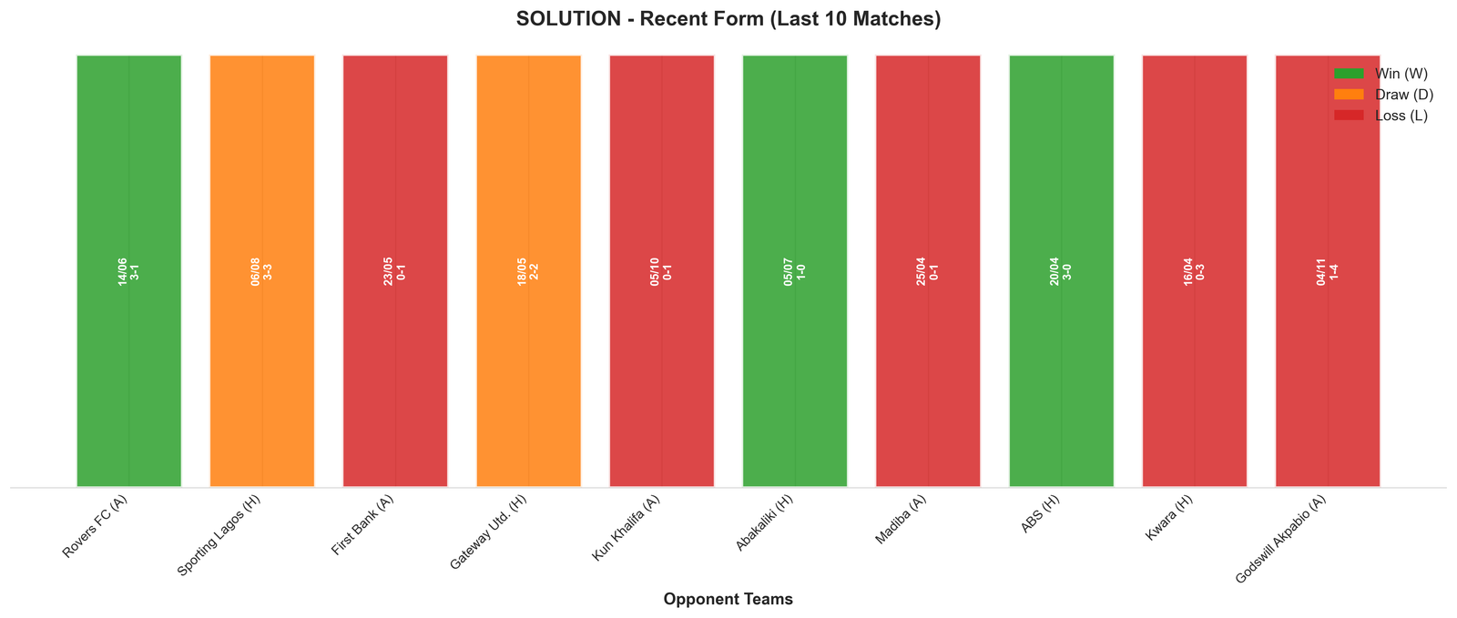 Away Team Recent Form