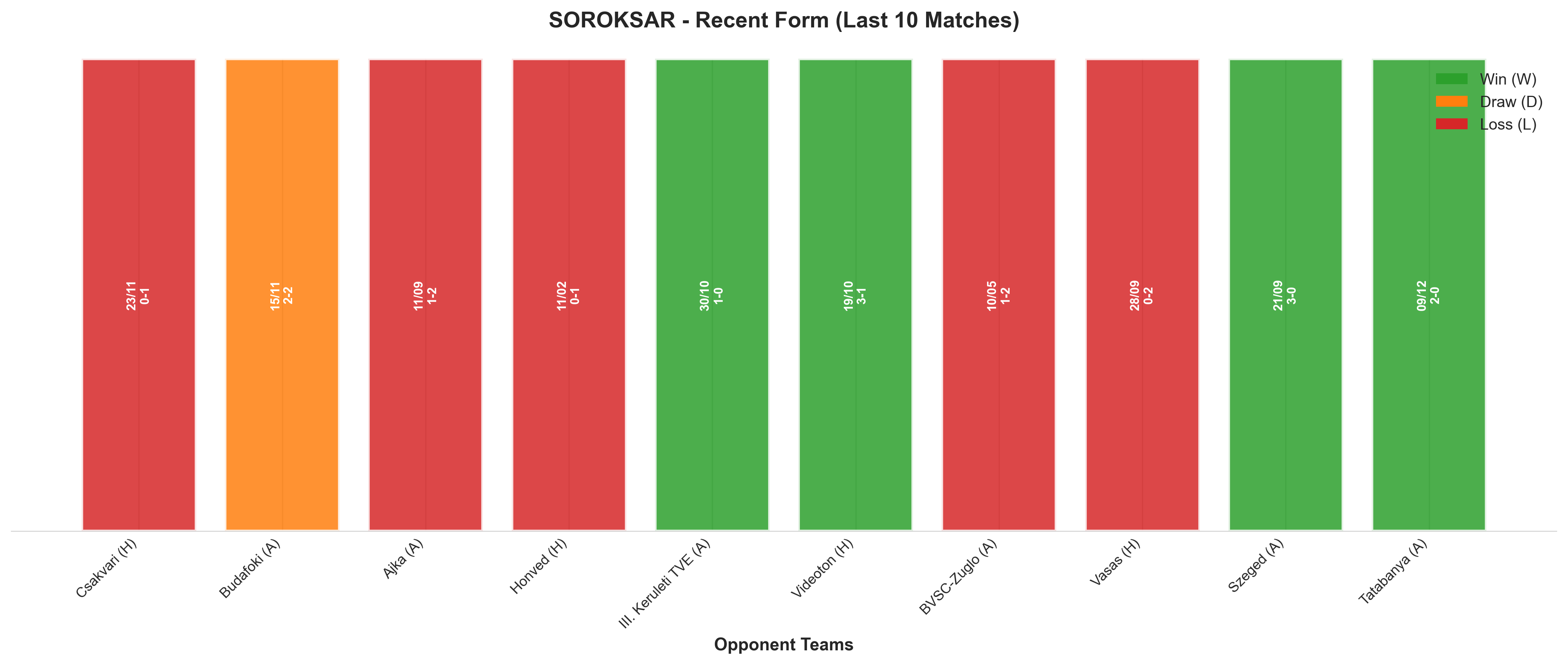 Away Team Recent Form