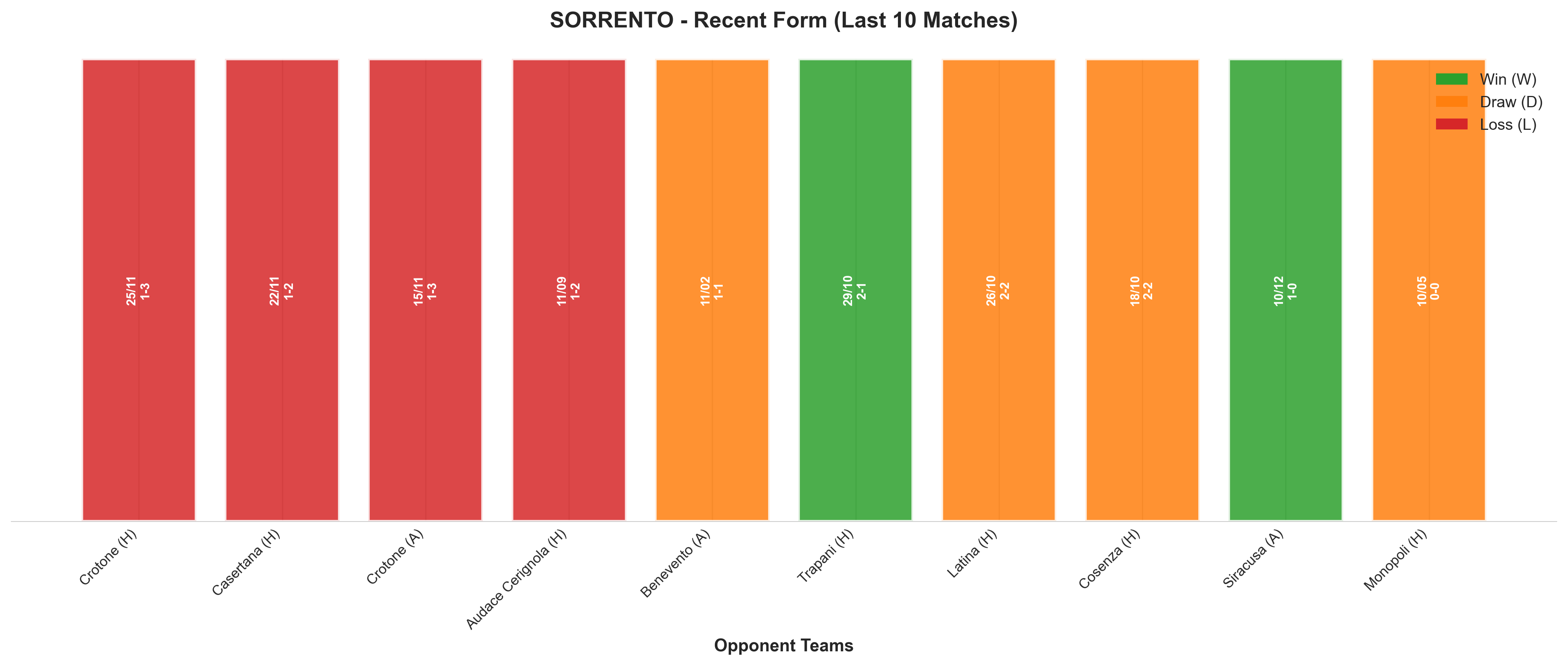 Away Team Recent Form
