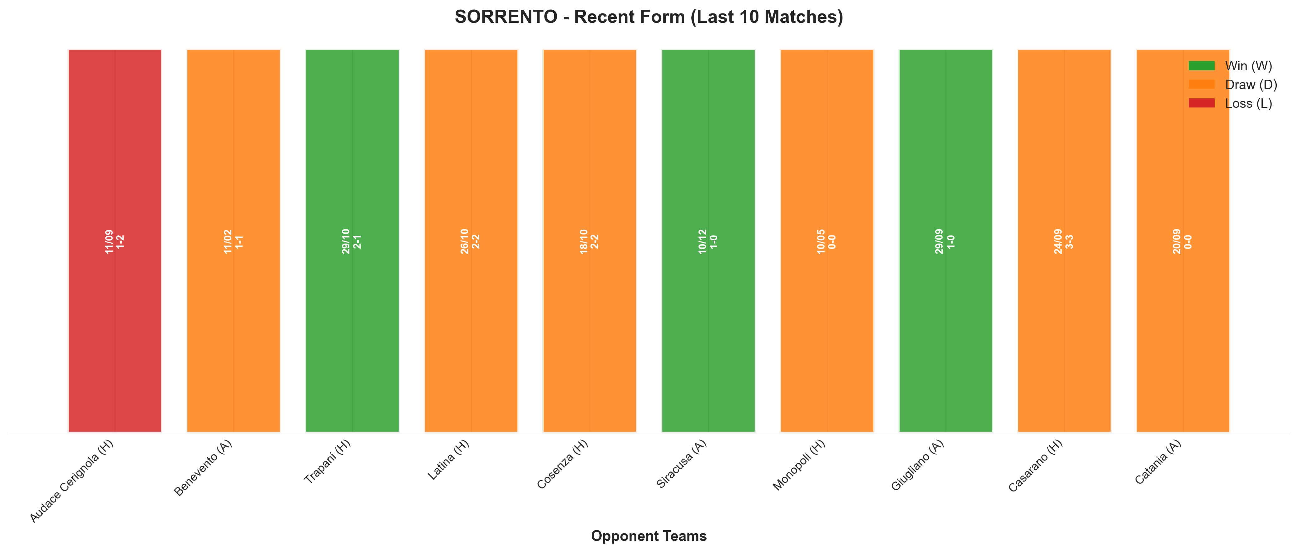 Away Team Recent Form