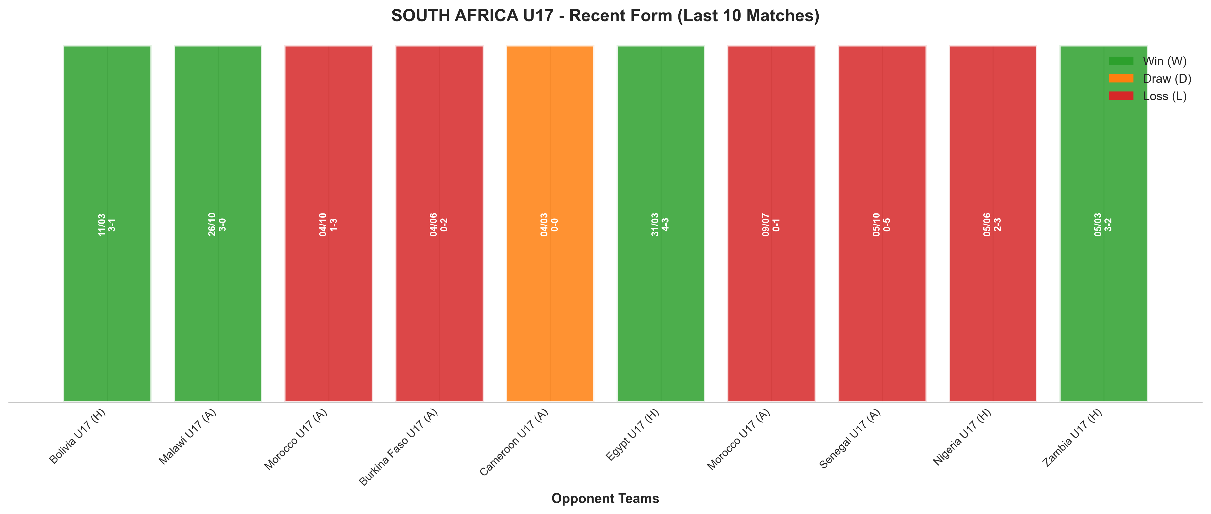 Away Team Recent Form