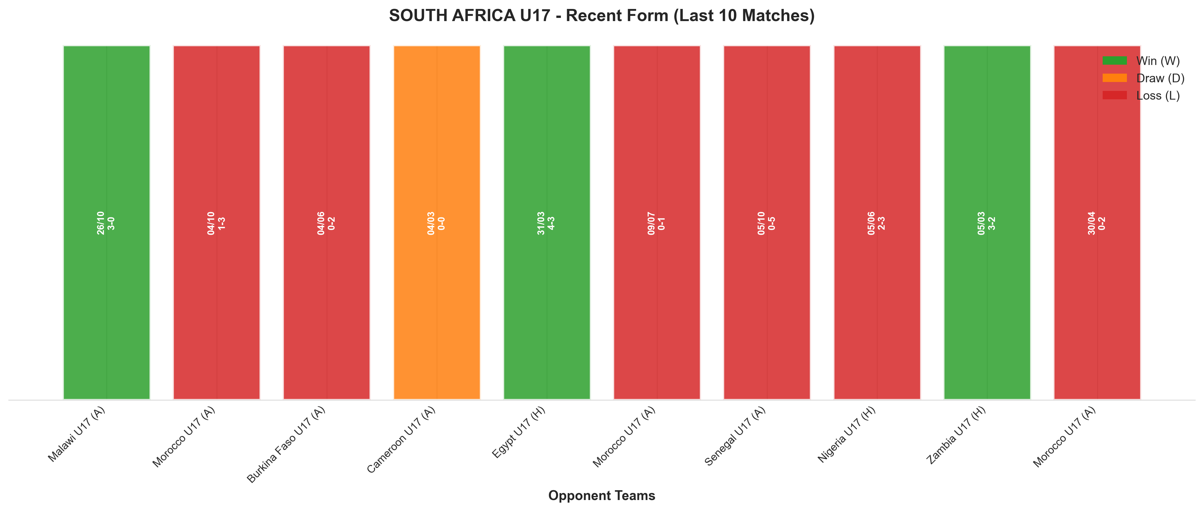 Home Team Recent Form