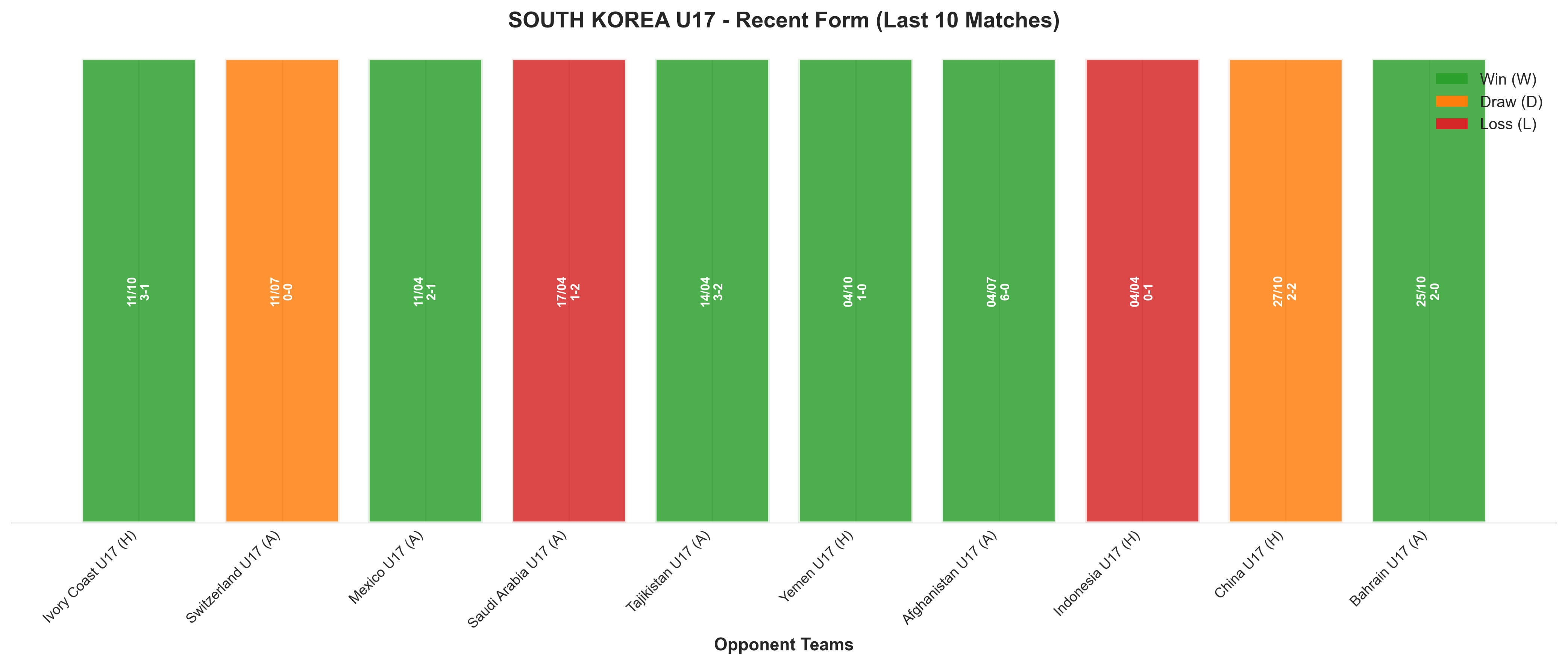 Home Team Recent Form