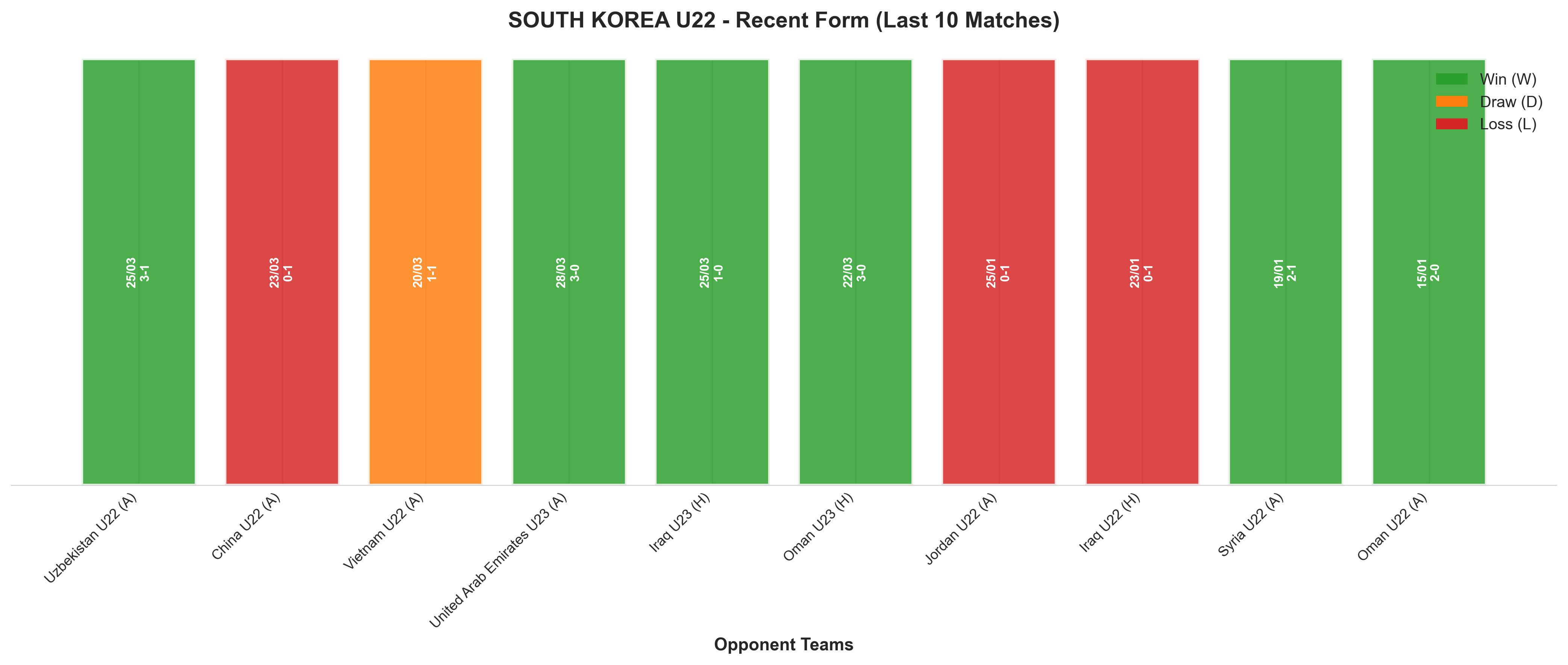 Home Team Recent Form