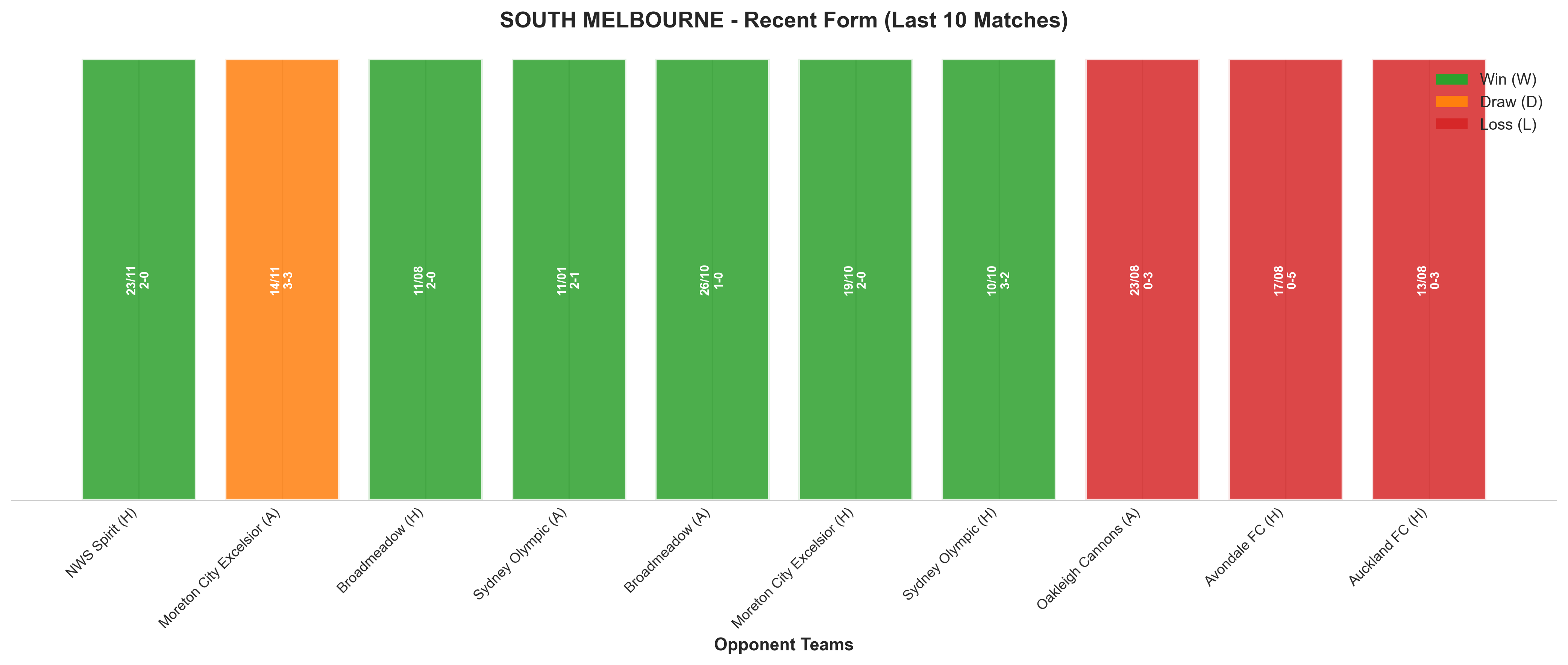 Home Team Recent Form