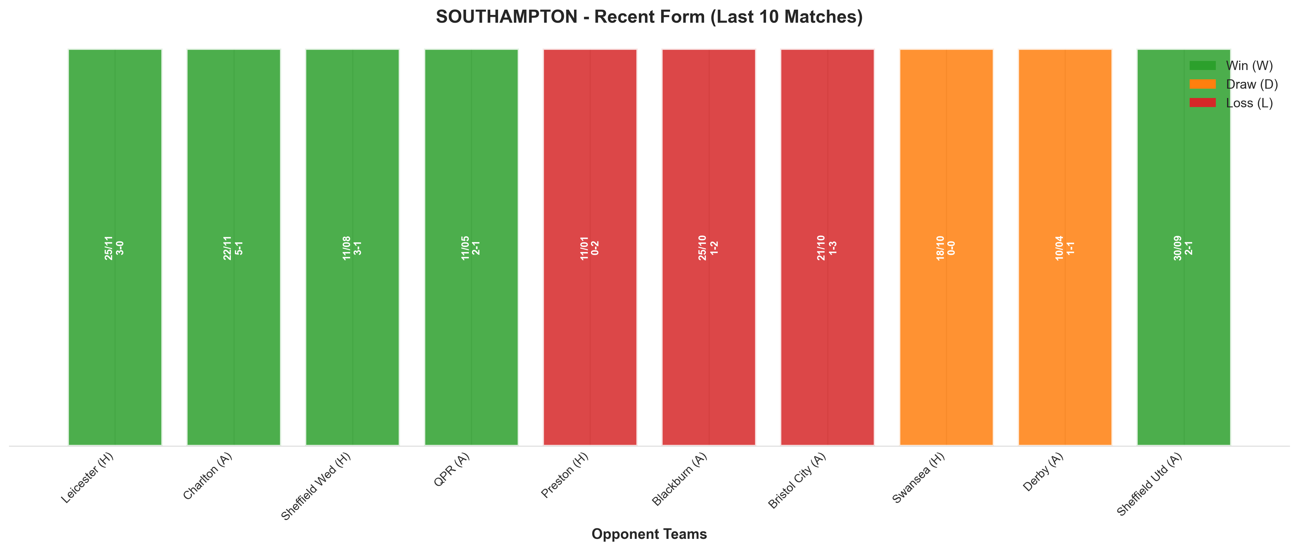 Away Team Recent Form