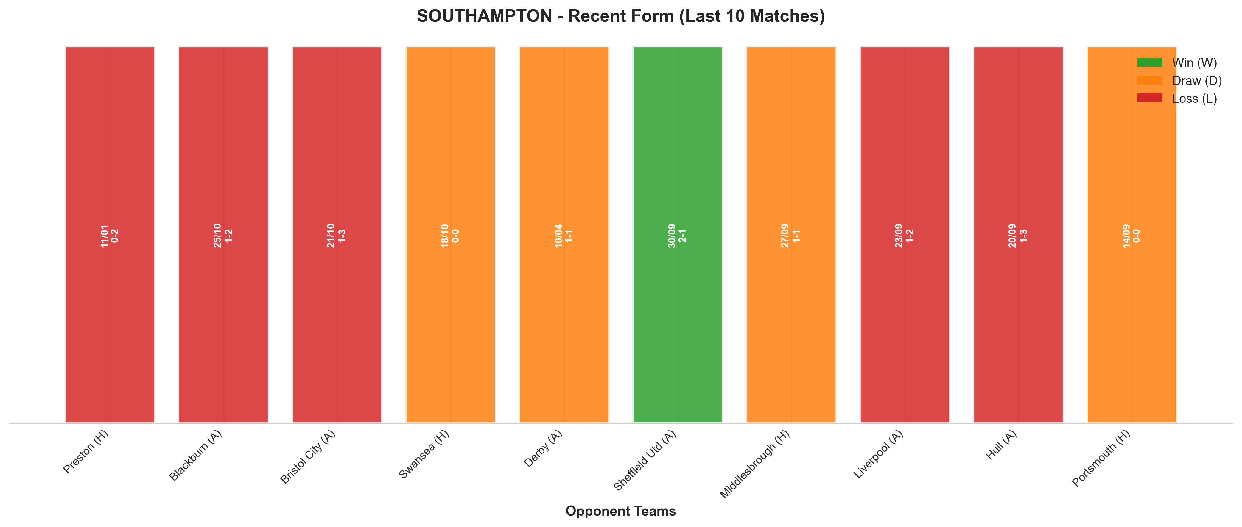 Away Team Recent Form