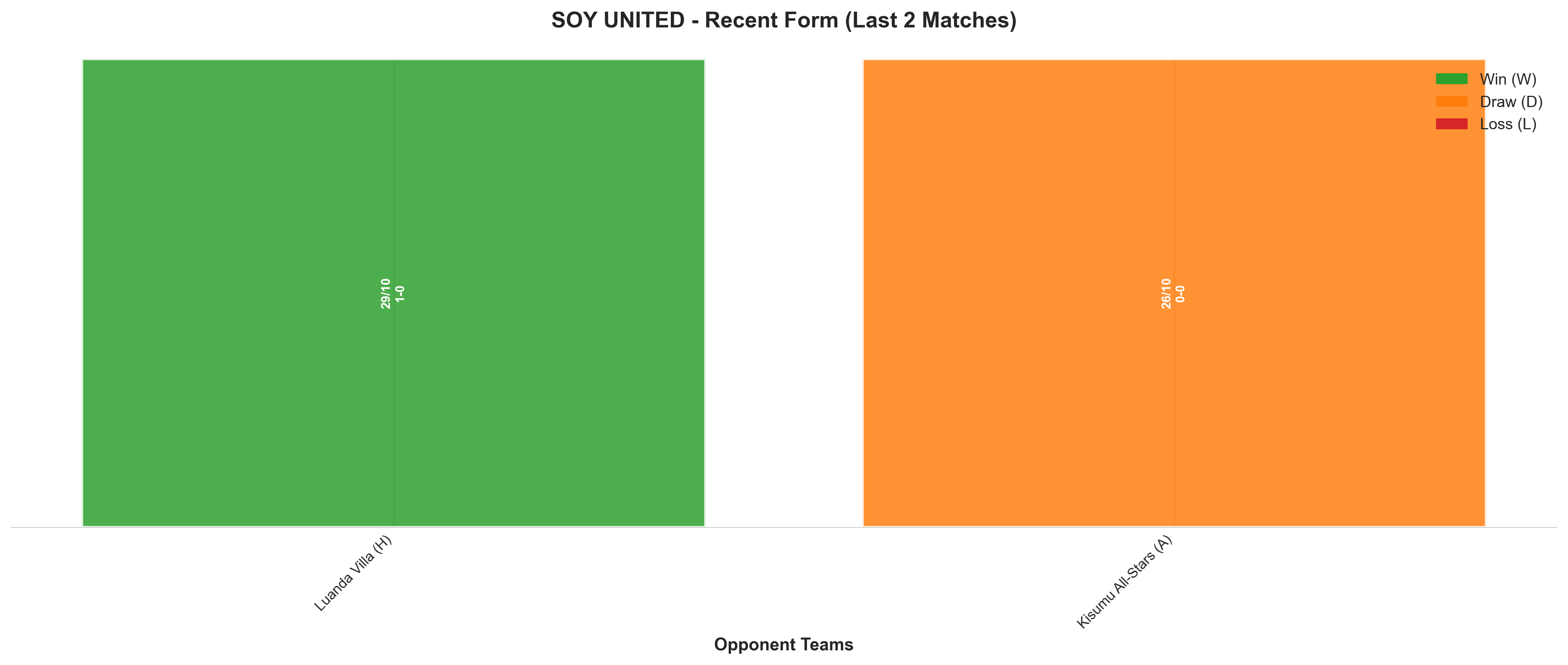 Away Team Recent Form