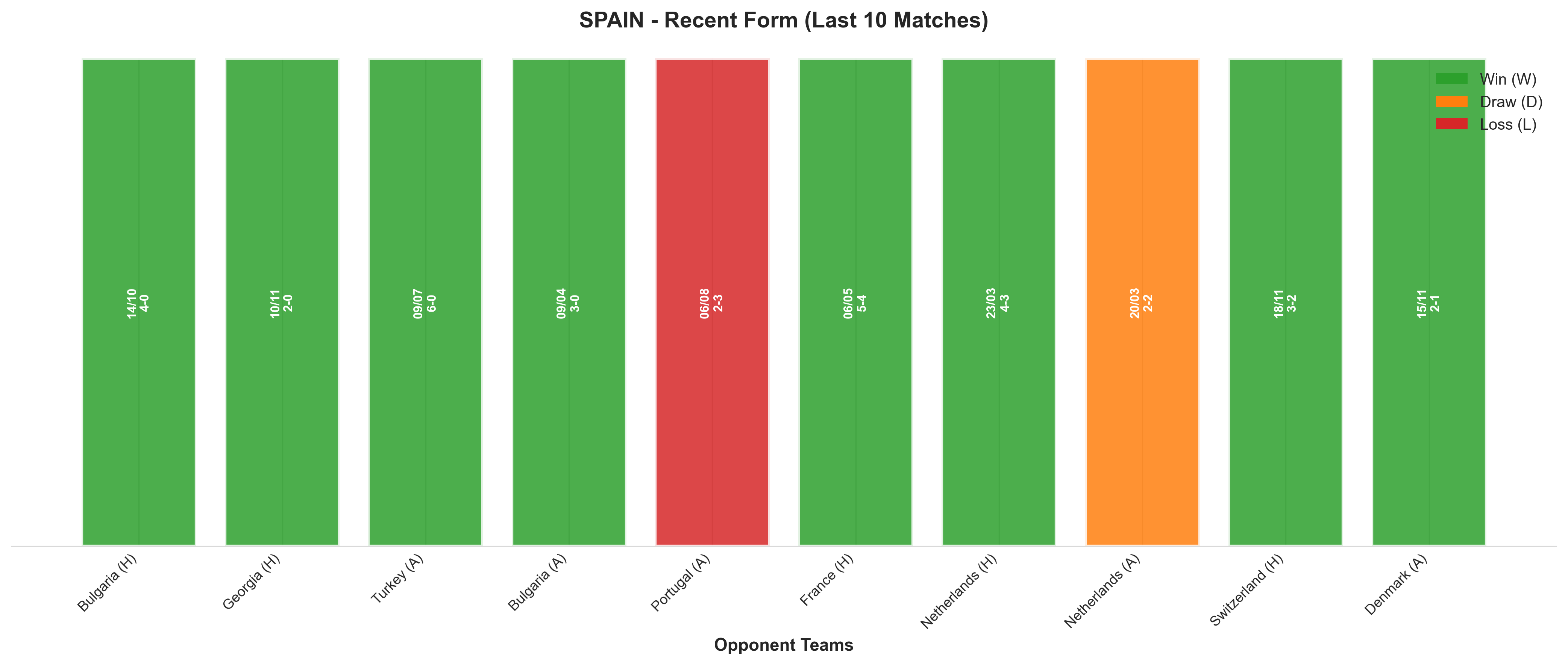 Away Team Recent Form