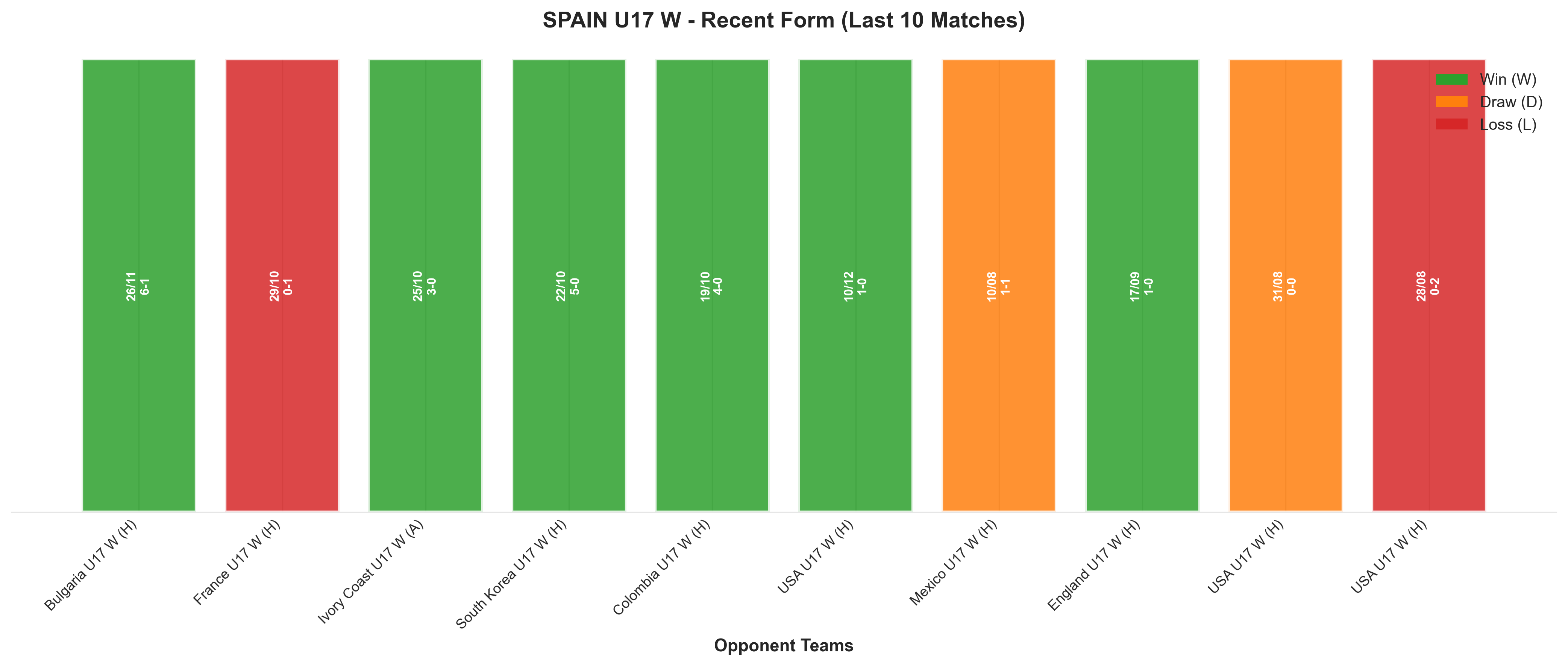 Home Team Recent Form