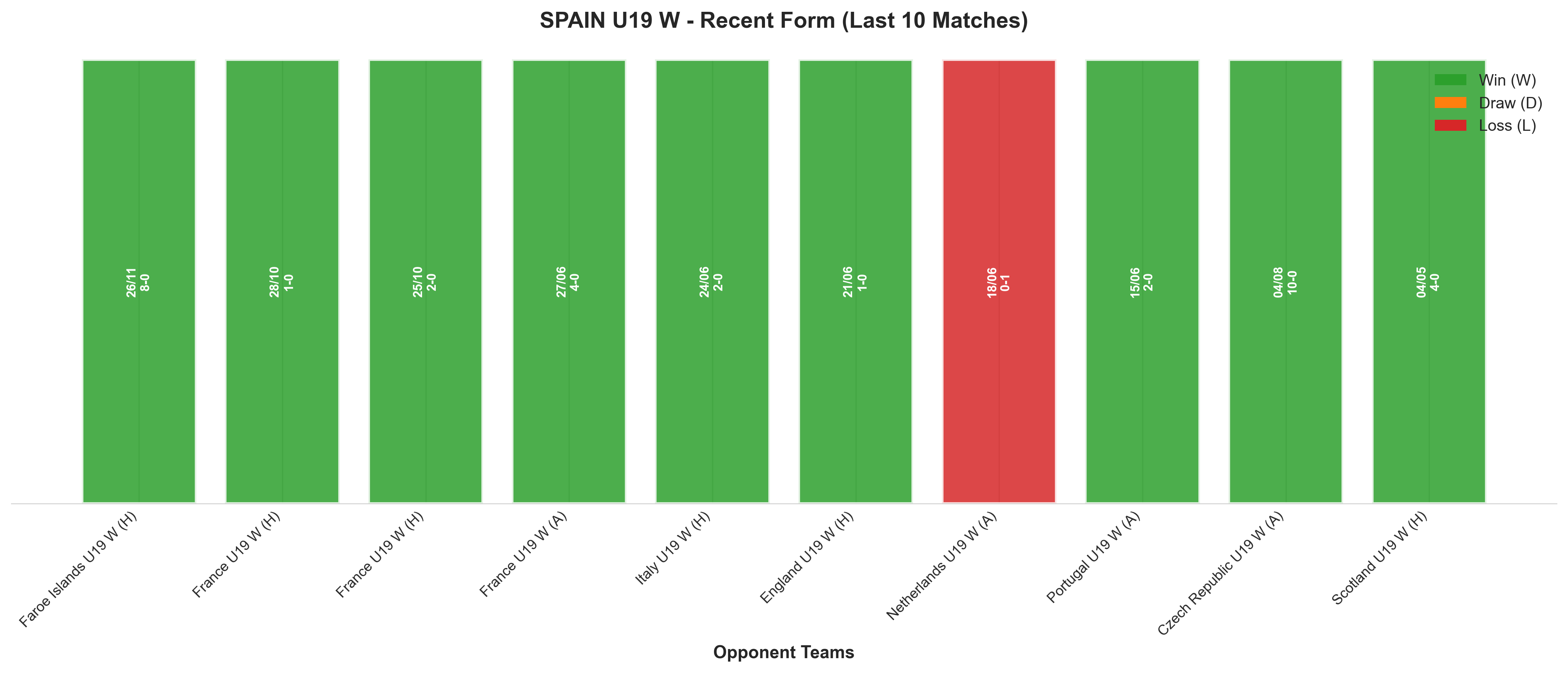 Home Team Recent Form