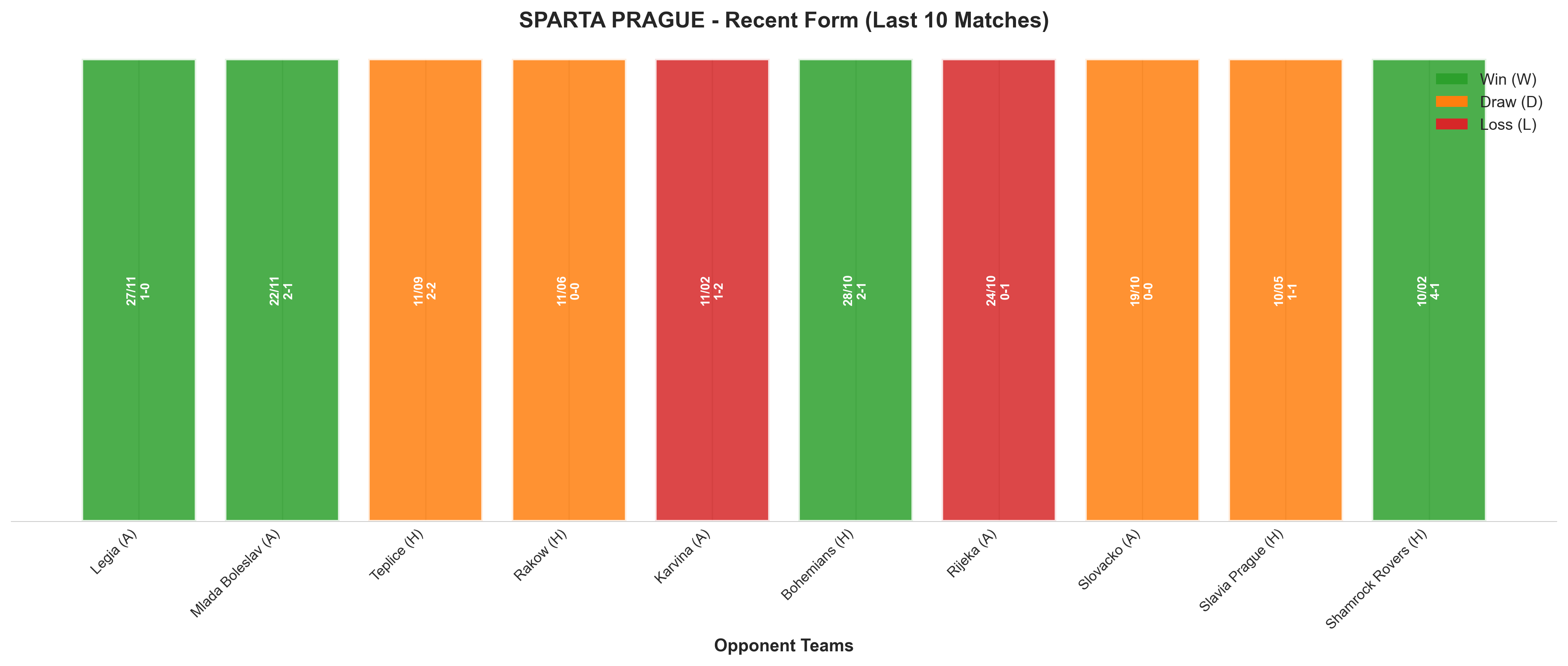 Home Team Recent Form