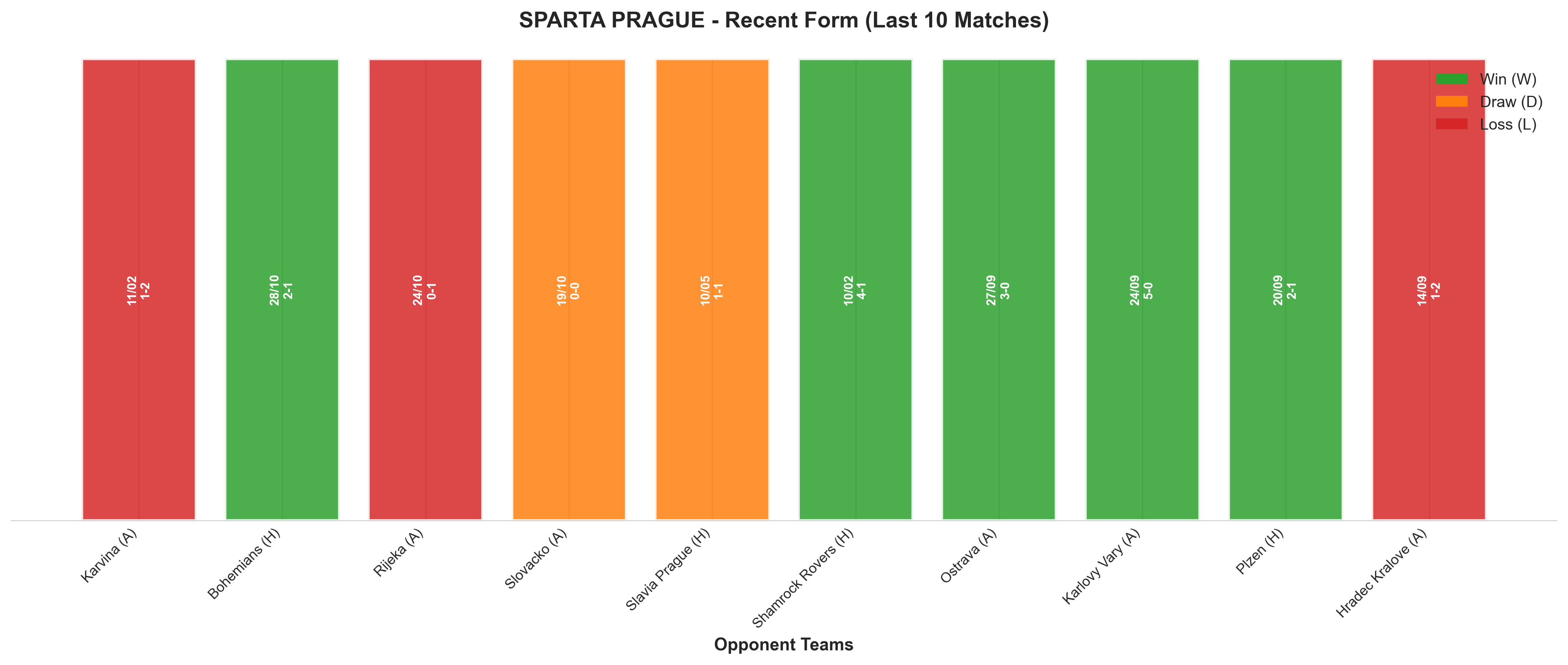 Home Team Recent Form