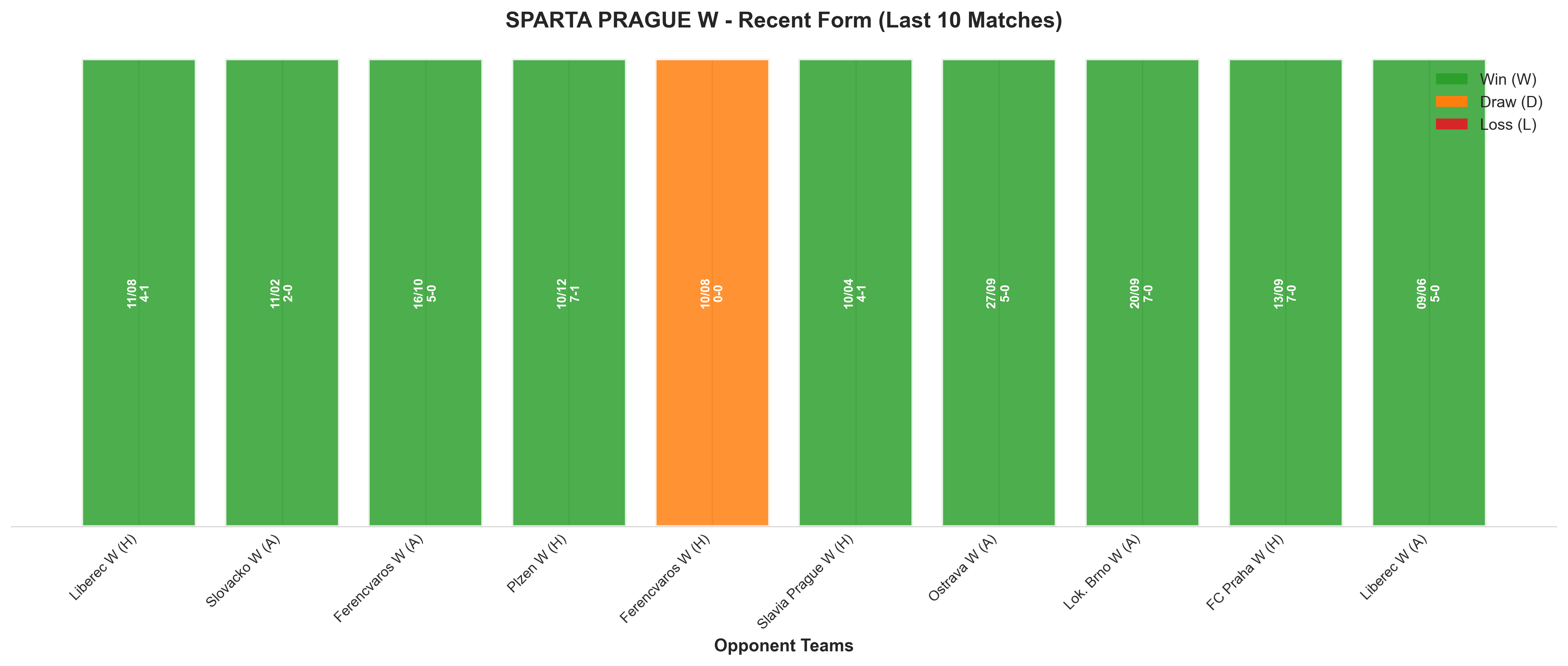 Home Team Recent Form