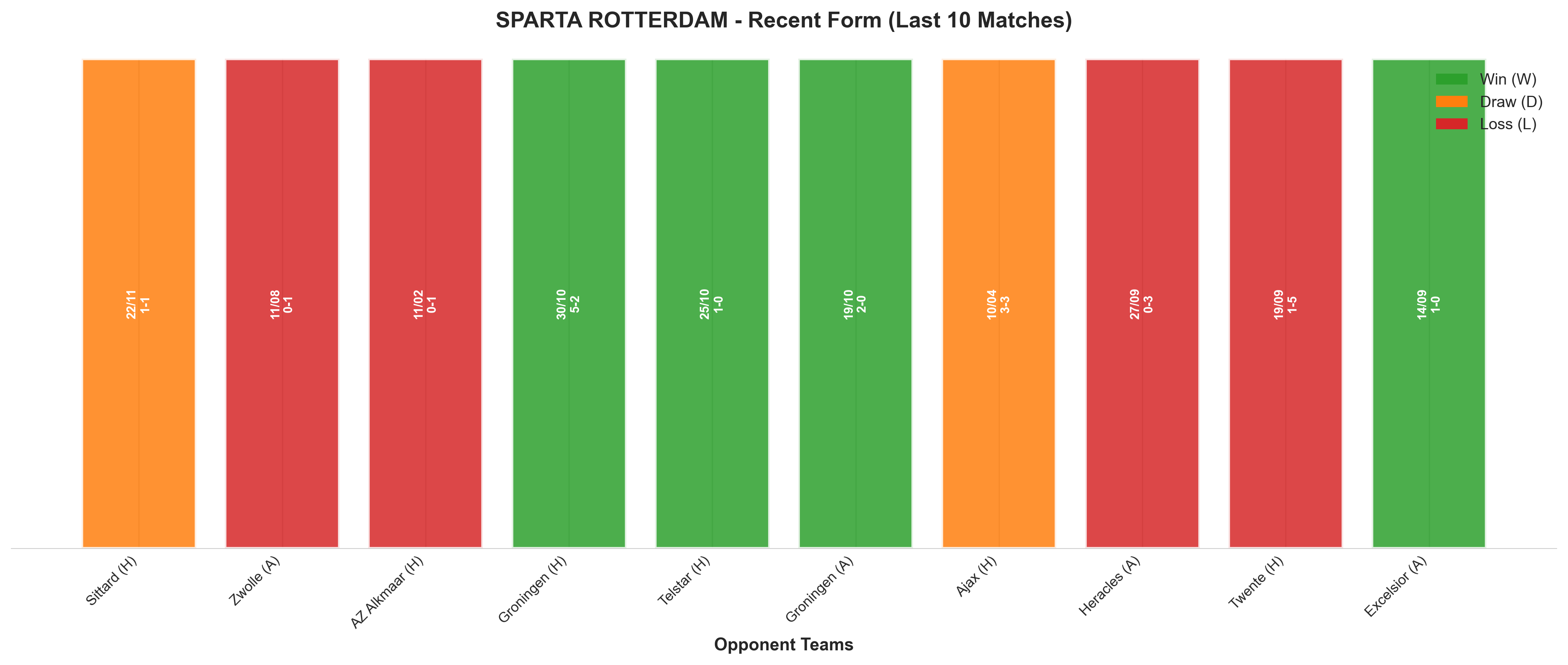 Away Team Recent Form