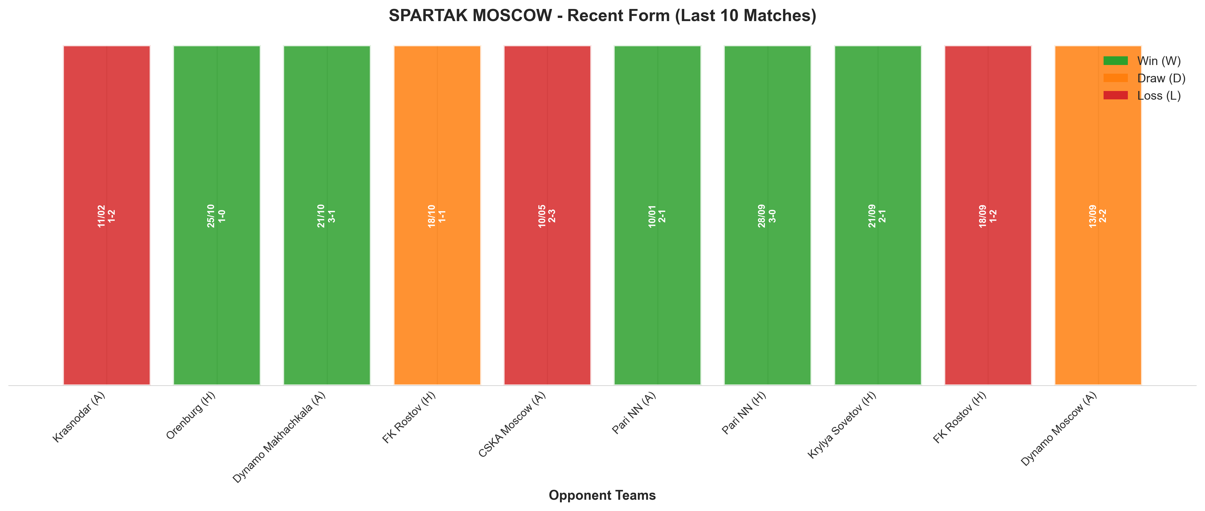 Home Team Recent Form