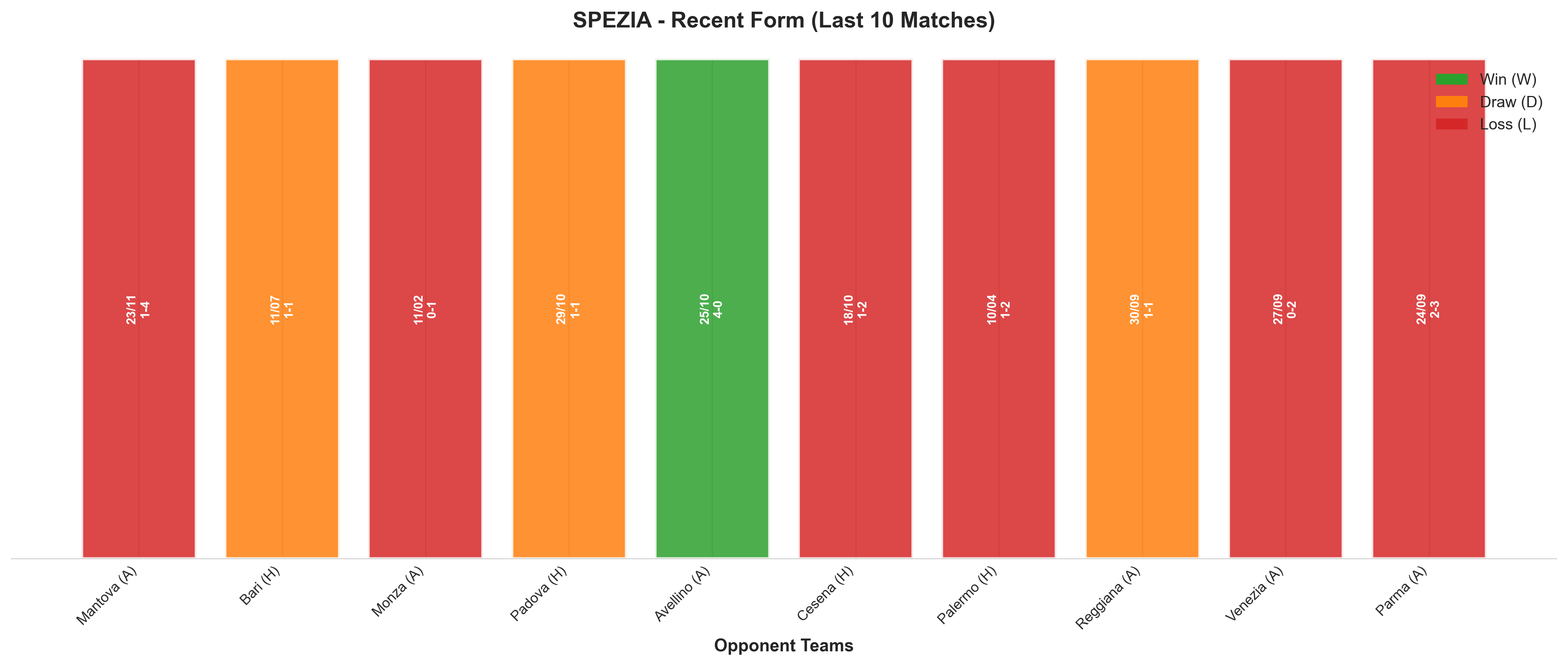 Home Team Recent Form