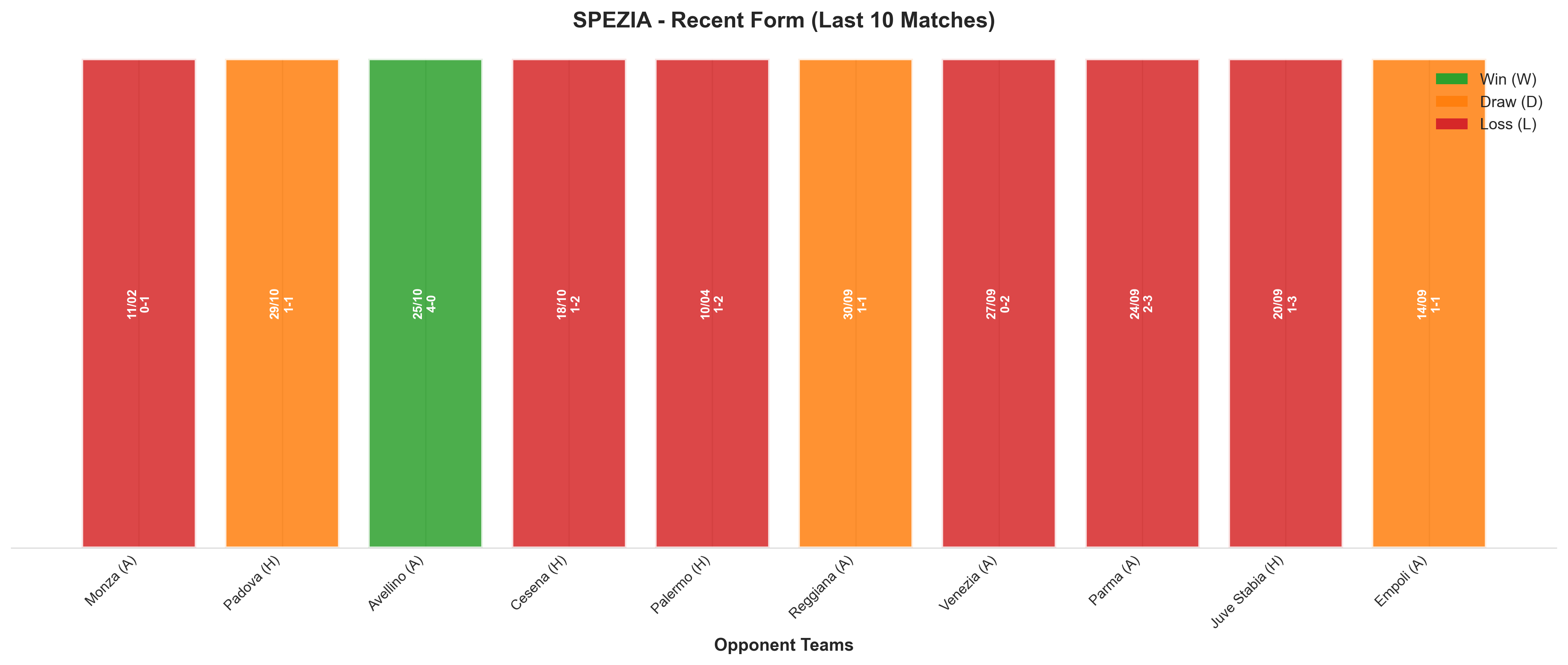 Home Team Recent Form