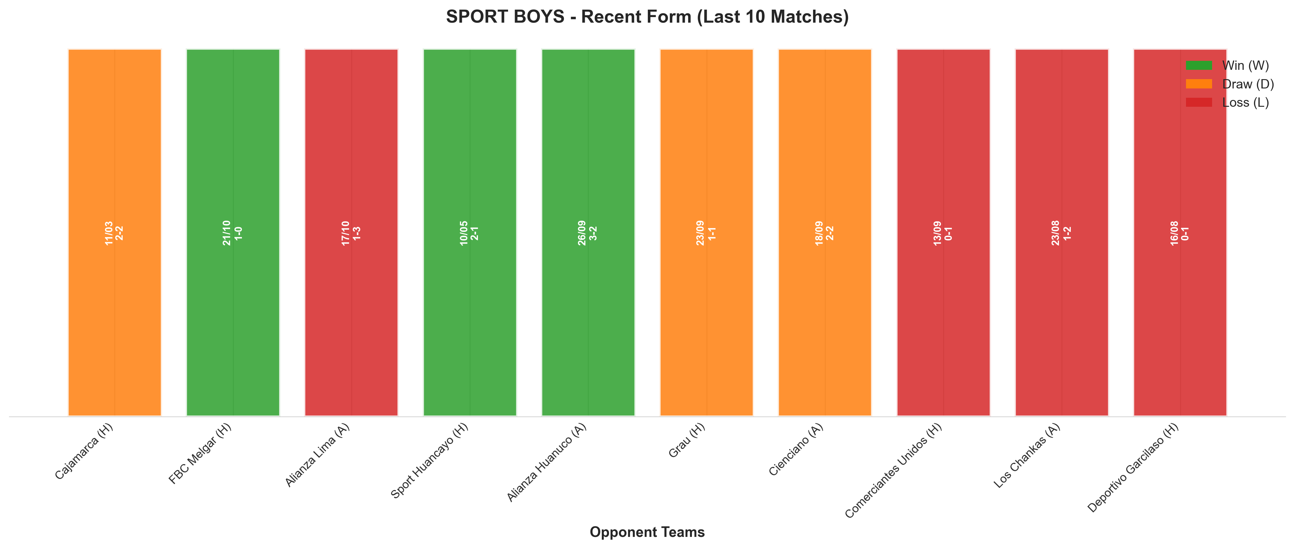 Away Team Recent Form